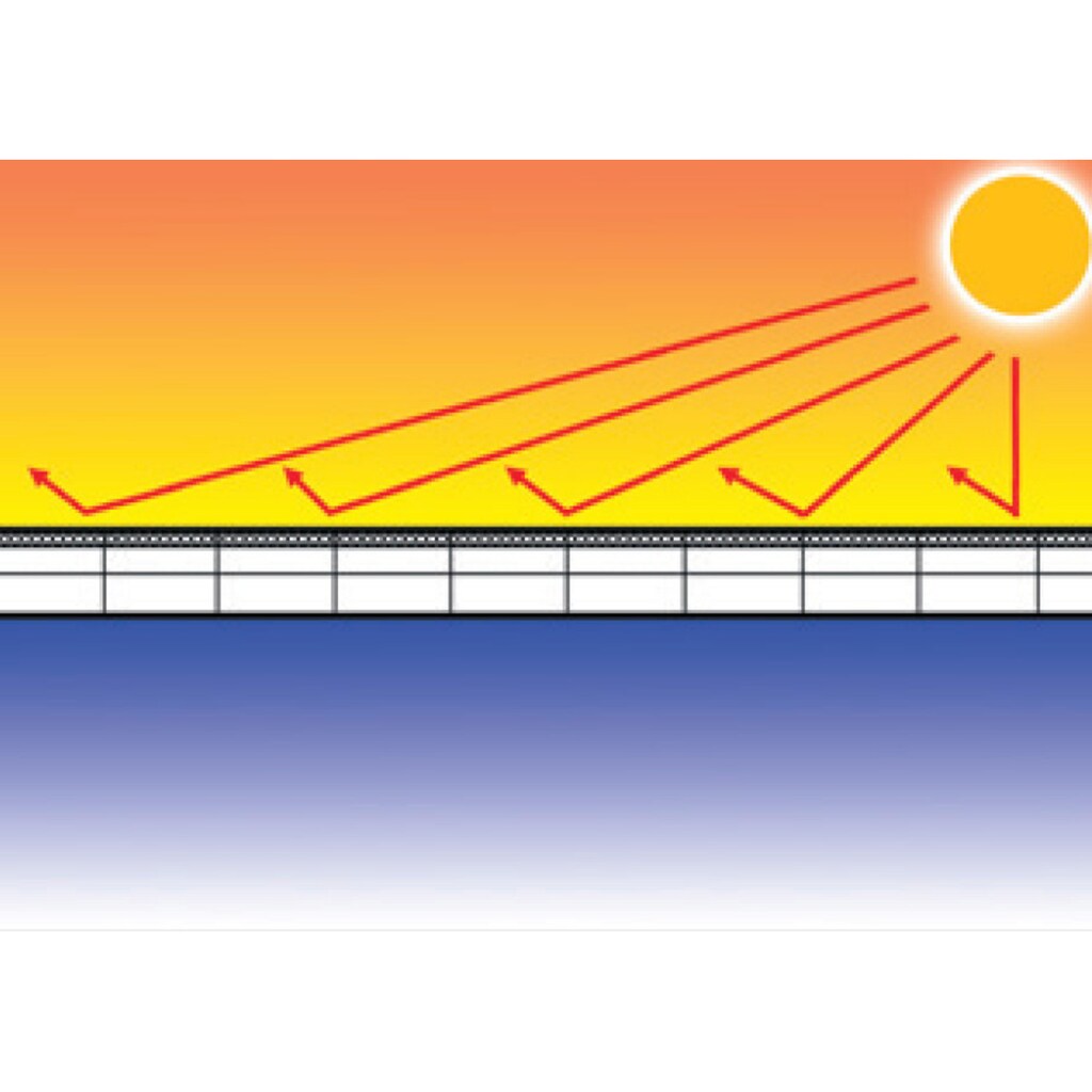 Tetzner & Jentzsch Doppelstegplatte »HEATBLOC 16«, (Set)