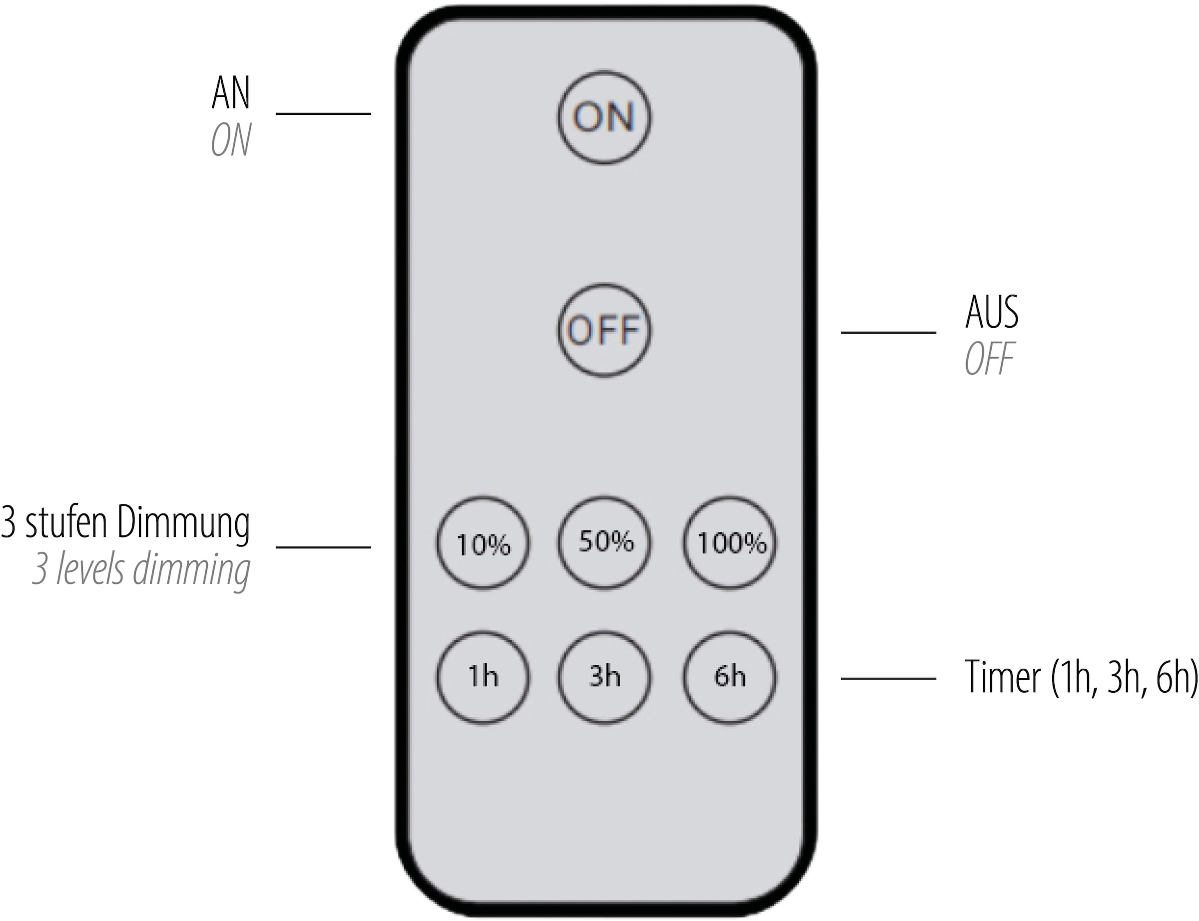 JUST LIGHT LED Wandleuchte »ARCHIE« LED-Board 1 Stk. Warmweiß Dimmbar, IR-FB, Memoryfunktion, USB-Kabel