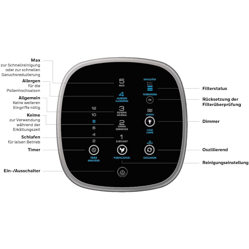 Honeywell Luftreiniger »AirGenius 5 HFD323E2«