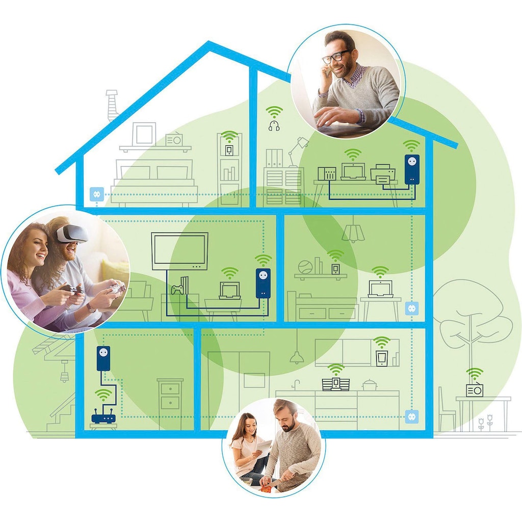 DEVOLO WLAN-Router »Magic 1 WiFi ac Ergänzung (1200Mbit, Powerline + WLAN, 2x LAN, Mesh)«