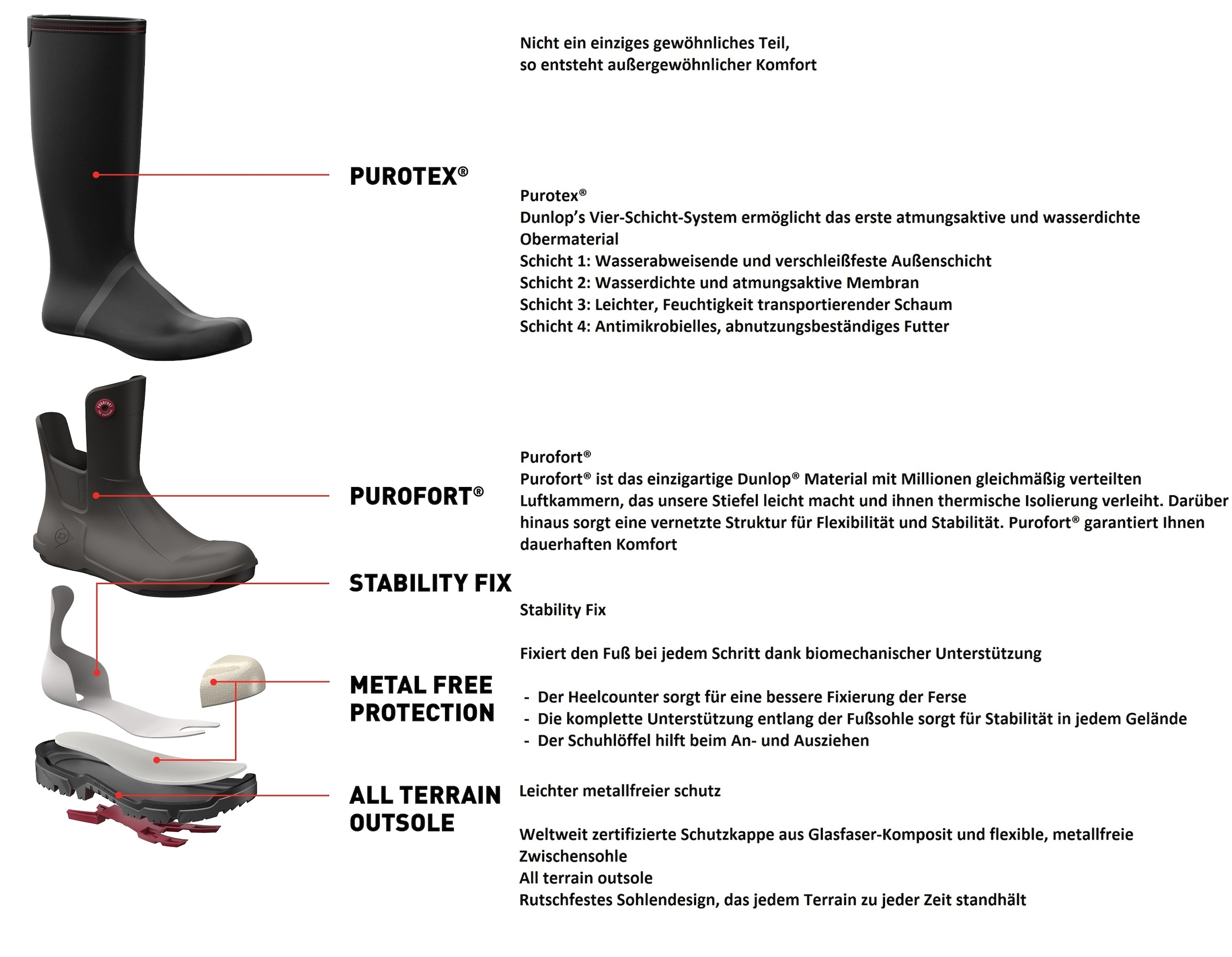 Dunlop Gummistiefel »Snugboot Wildlander«