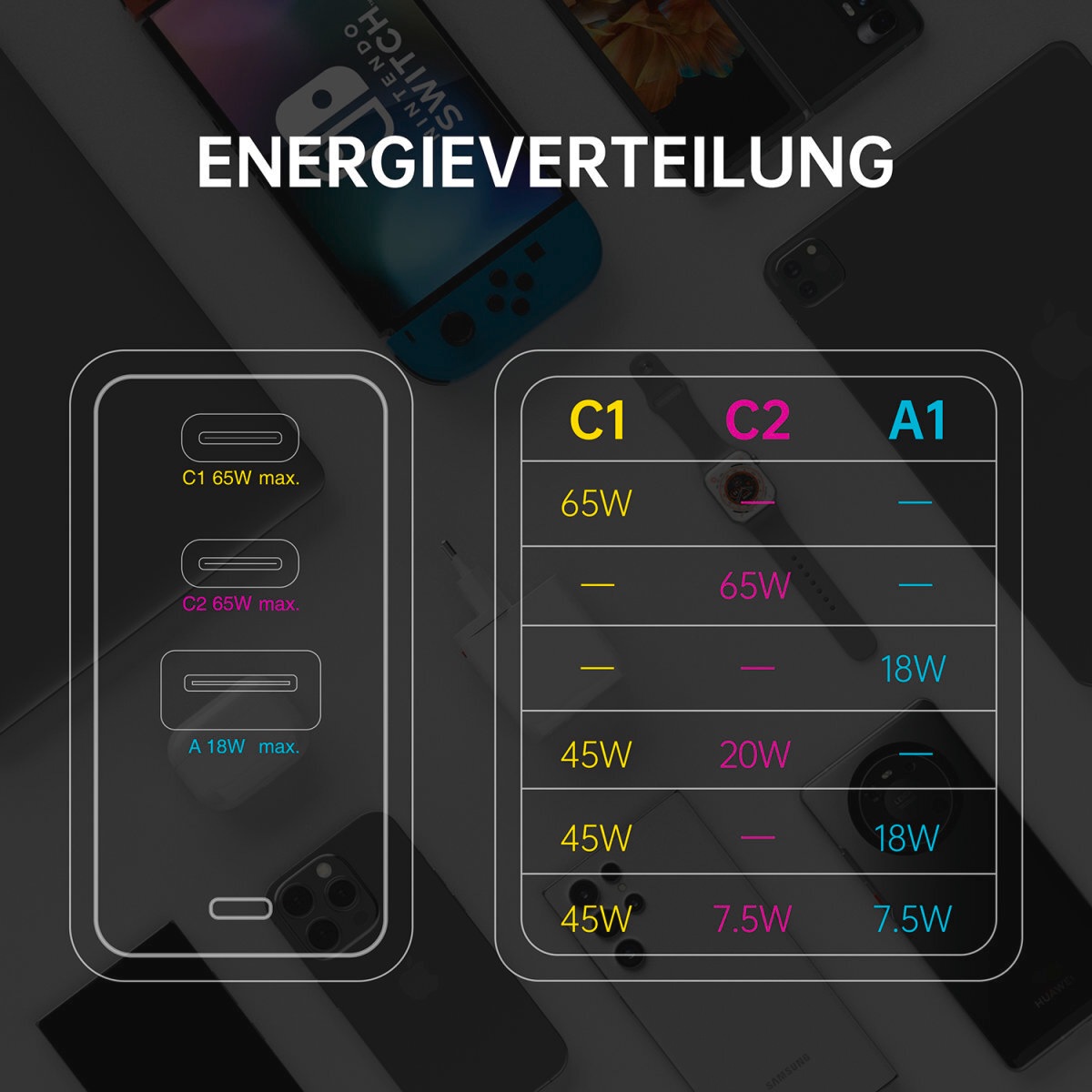 4smarts USB-Ladegerät »GaN Flex 65 W 2 USB-C+1 USB-A«