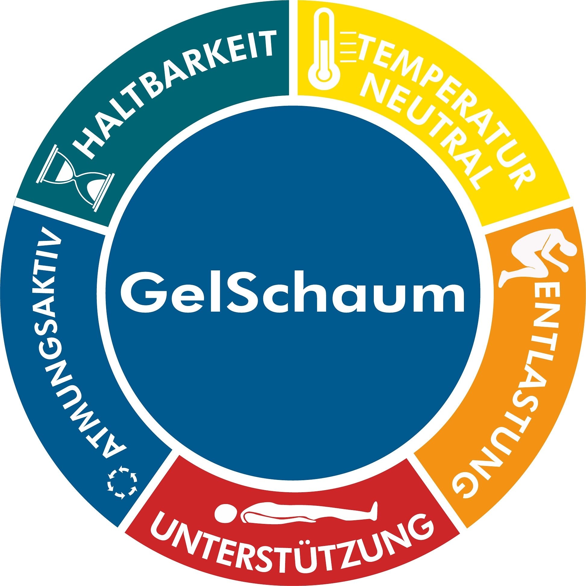 Breckle Taschenfederkernmatratze »Gelschaum Komfort TFK«, 24 cm hoch, Raumgewicht: 28 kg/m³, 1000 Federn, (1 St., 1-tlg.), Luxus-Federkernmatratze in 90x200 cm und weiteren Größen erhältlich