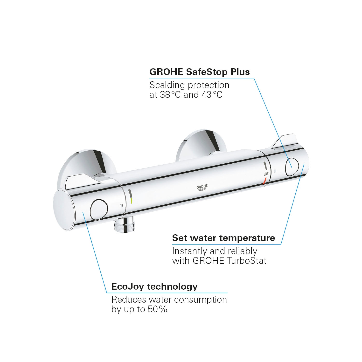 Grohe Brausethermostat »Grohtherm 801«, mit Wassersparfunktion