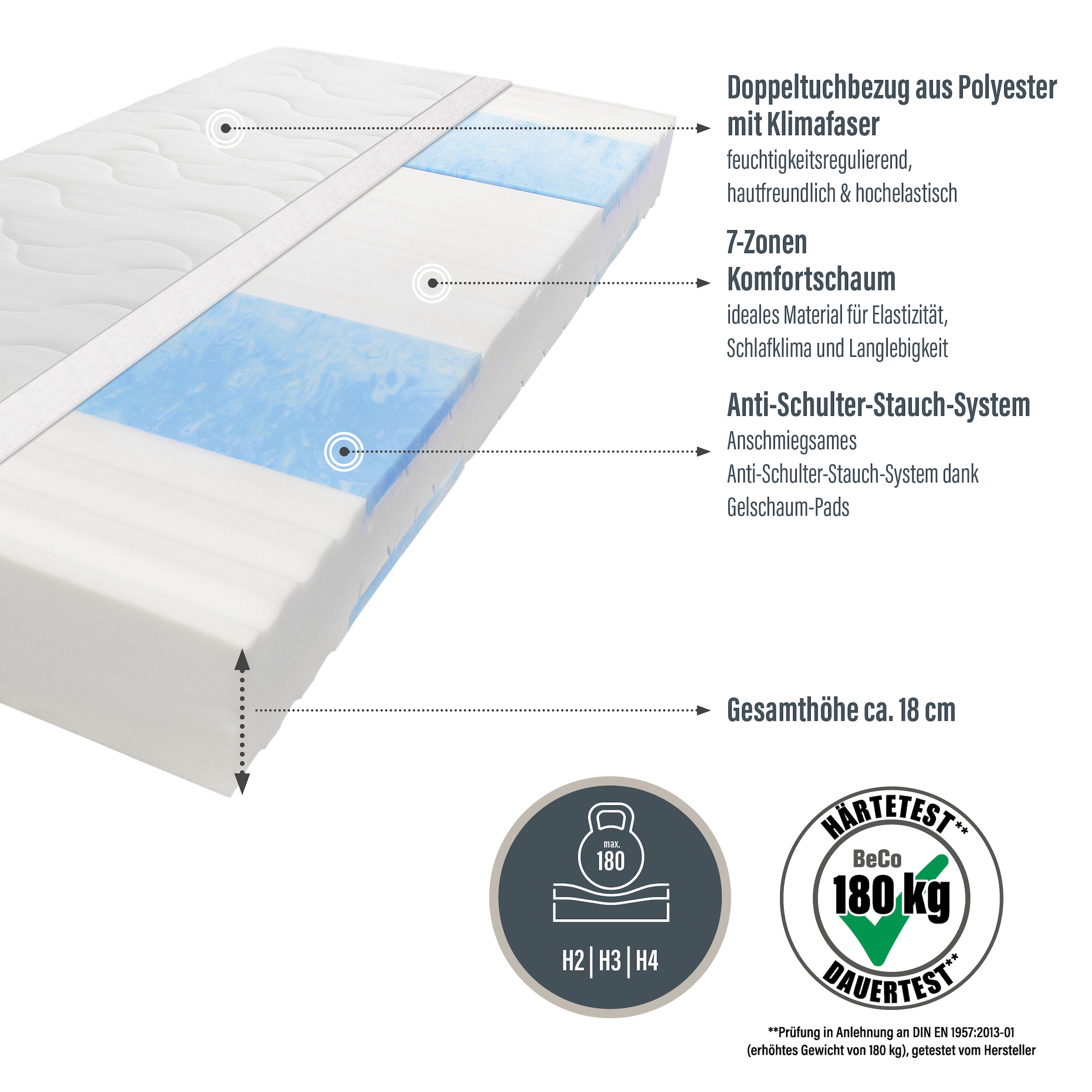 Beco Kaltschaummatratze "Blue Vision, Matratze in 90x200 und vielen weitere günstig online kaufen