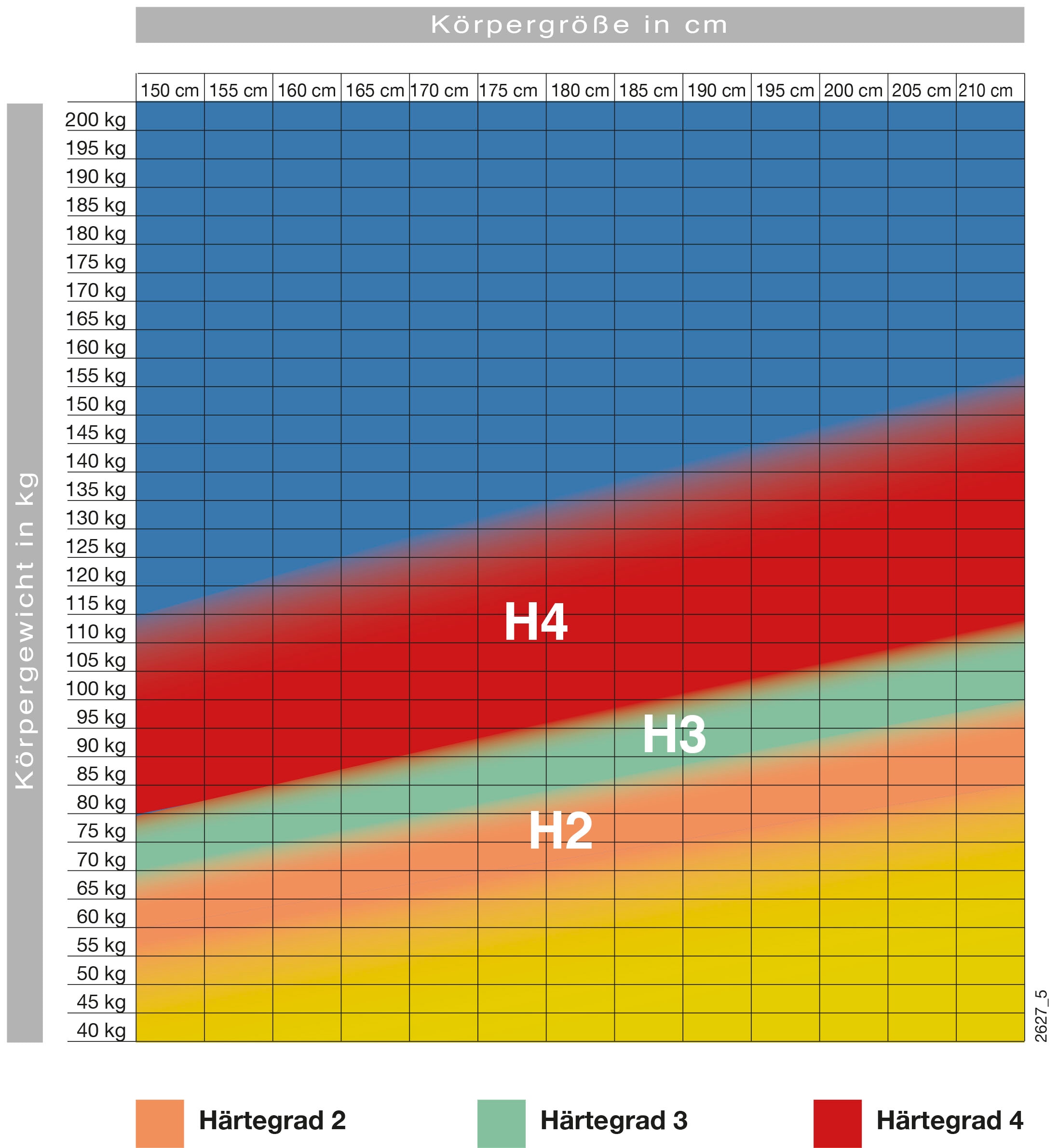 Hn8 Schlafsysteme Kaltschaummatratze "Sleep Balance PRO" 24 cm hoch Raumgewicht: 40 kg/m³ 1-tlg., 1 Stk. tlg.
