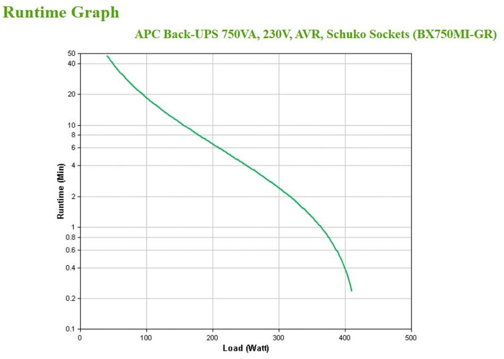 APC USV-Anlage »BX750MI-GR«