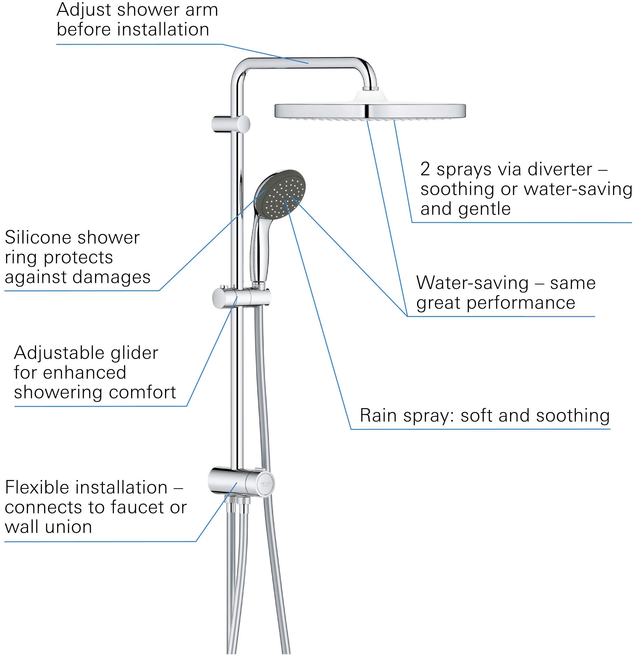 Grohe Duschsystem »Vitalio Start System 250 Cube Flex«, mit Umstellung für die Wandmontage