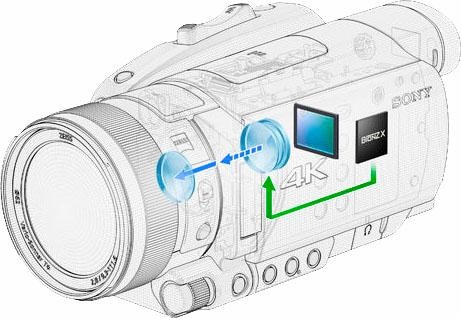 Sony Camcorder »FDR-AX700«, NFC, 12 fachx opt. Zoom, Exmor RS CMOS Sensortyp