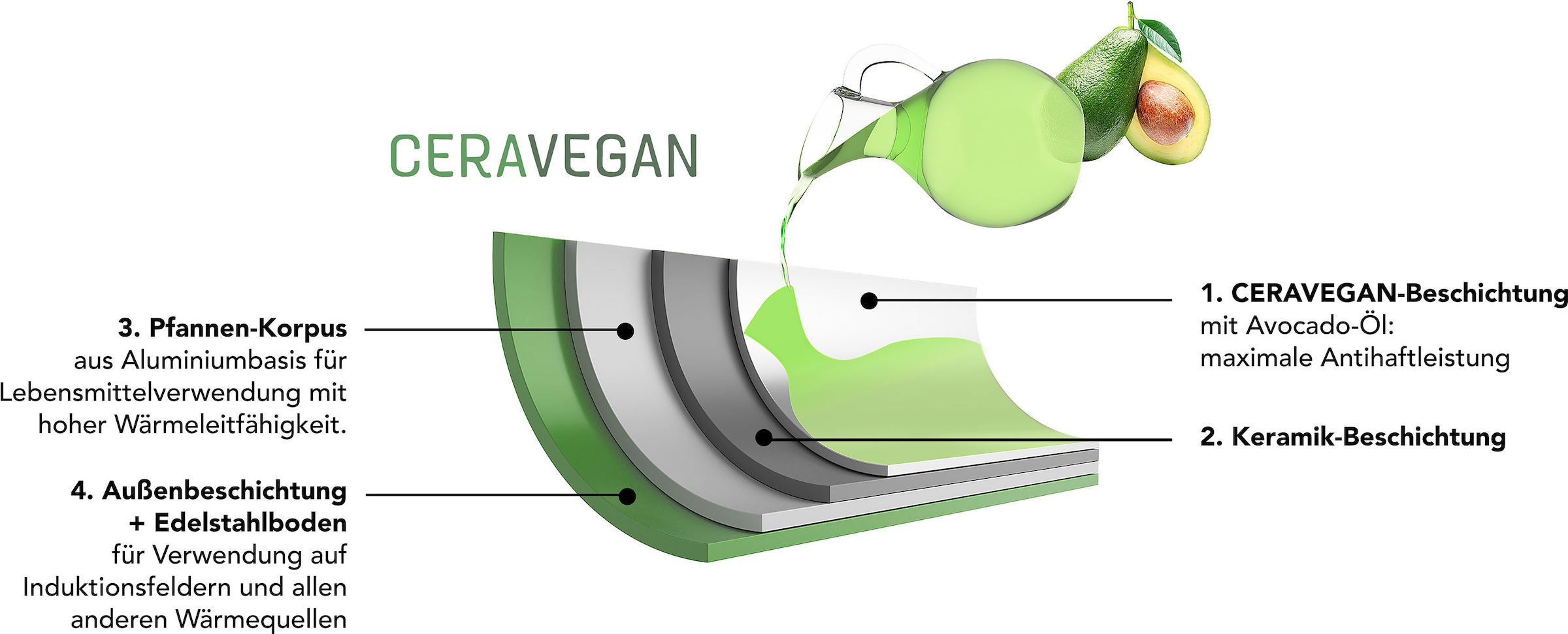 JUST VEGAN Bratpfanne »CeraVegan«, Aluminium, (1 tlg.), pflanzliche Keramikbeschichtung, abnehmbarer Griff, Induktion