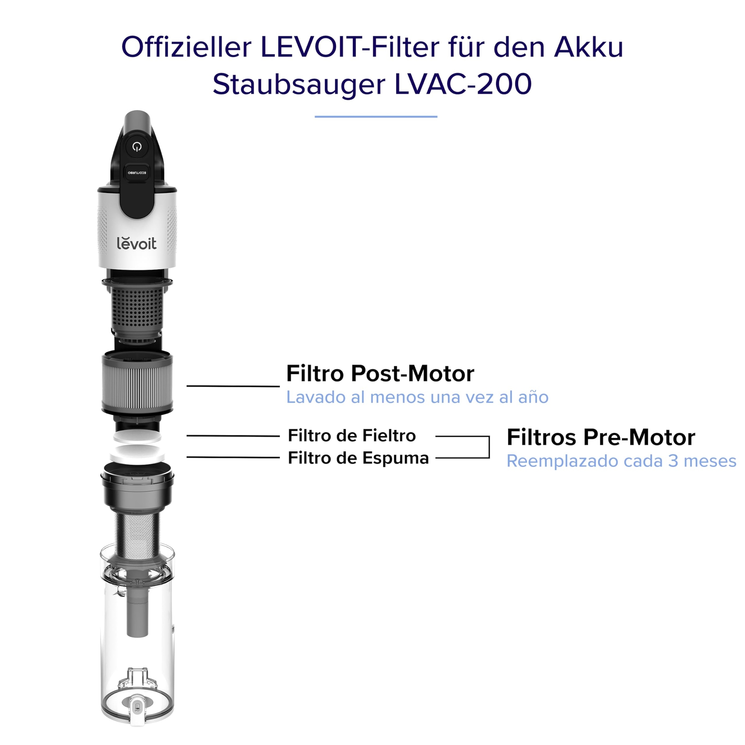 Levoit Filter-Set für Allergiker und Haustierbesitzer