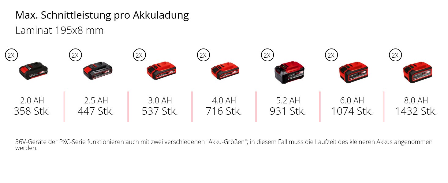 Einhell Kapp- und Gehrungssäge »TE-SM 36/10 L Li-Solo«, (Packung, 3 St.)