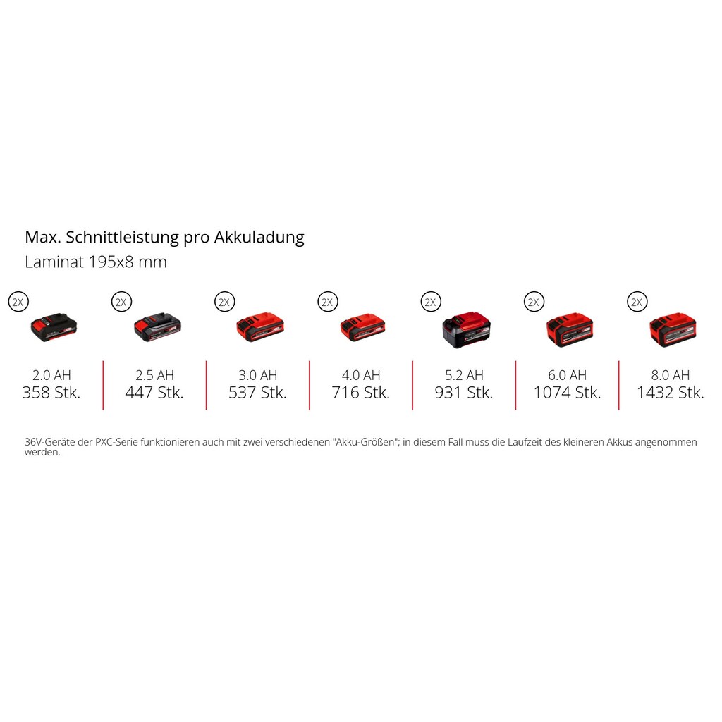 Einhell Kapp- und Gehrungssäge »TE-SM 36/10 L Li-Solo«, (Packung, 3 St.)