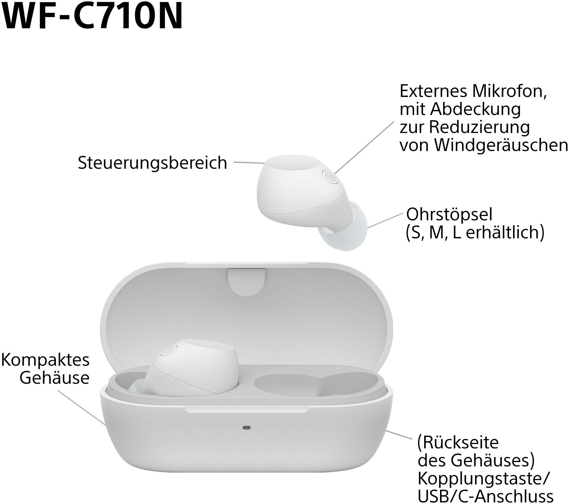 Sony In-Ear-Kopfhörer »WF-C710N«, Bluetooth-A2DP Bluetooth-AVRCP Bluetooth (Audio Video Remote Control Profile)-HFP-HSP, Active Noise Cancelling (ANC)-Freisprechfunktion-Multi-Point-Verbindung-Rauschunterdrückung-Sprachsteuerung