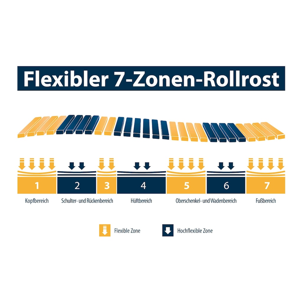 Jekatex Rollrost »Zonen Rollrost«, (1 St.), bis 150 kg belastbar