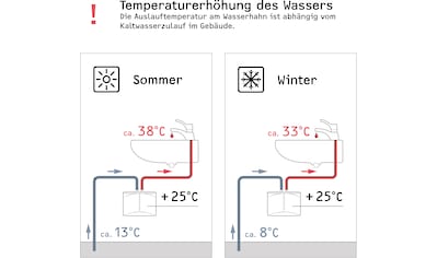 Klein-Durchlauferhitzer »DEM 3 elektronisch«