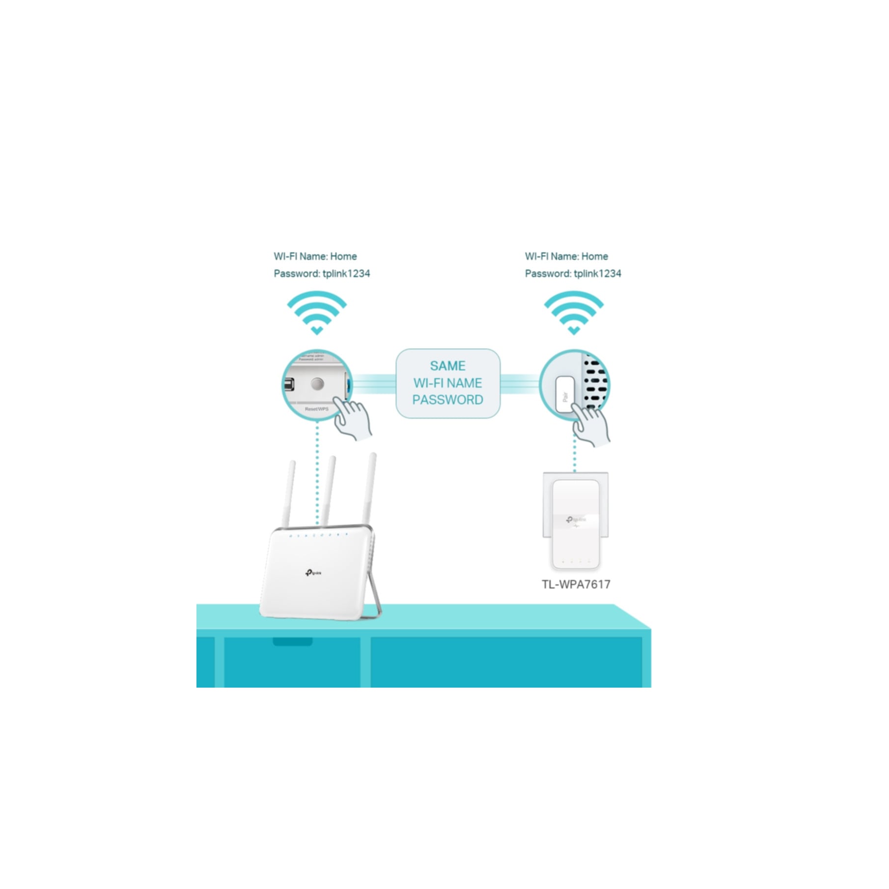 TP-Link Netzwerk-Adapter »AC1200 AV1000 Gigabit WLAN Powerline Adapter Kit mit Steckdose«