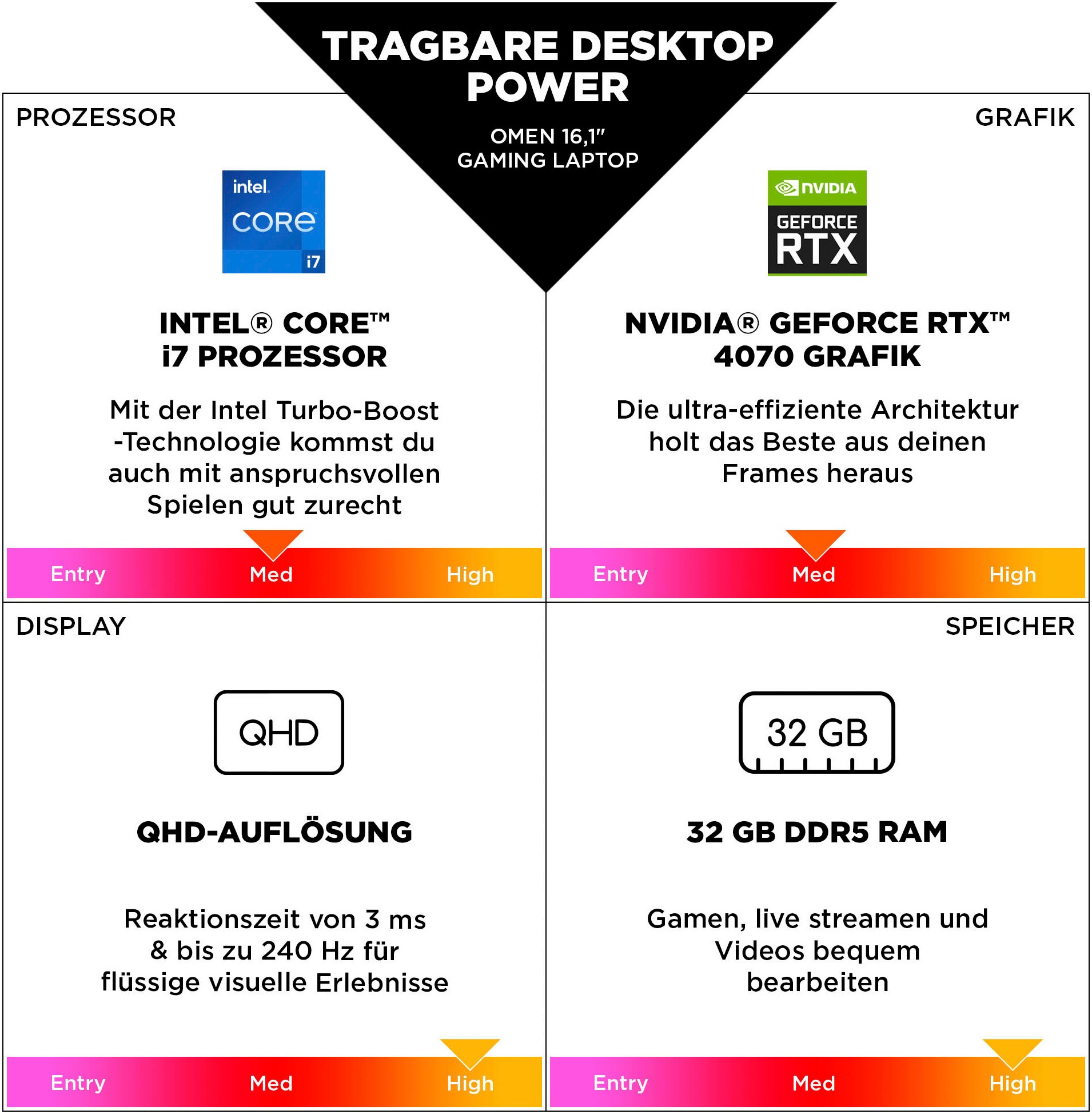 HP Gaming-Notebook »16-wf1077ng«, 40,9 cm, / 16,1 Zoll, Intel, Core i7, GeForce® RTX 4070, 1000 GB SSD