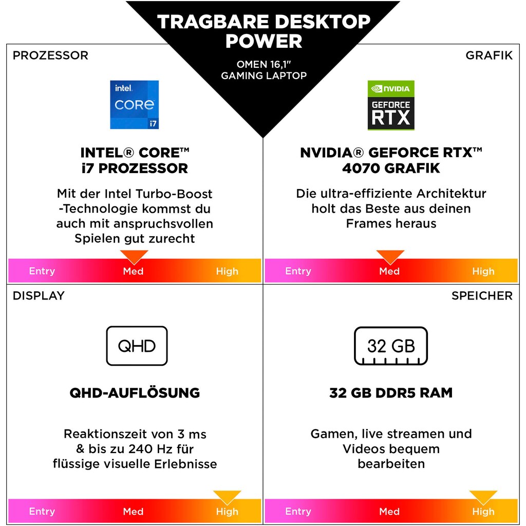 HP Gaming-Notebook »16-wf1077ng«, 16,1 cm, / 40,9 Zoll, Intel, Core i7, GeForce® RTX 4070, 1000 GB SSD