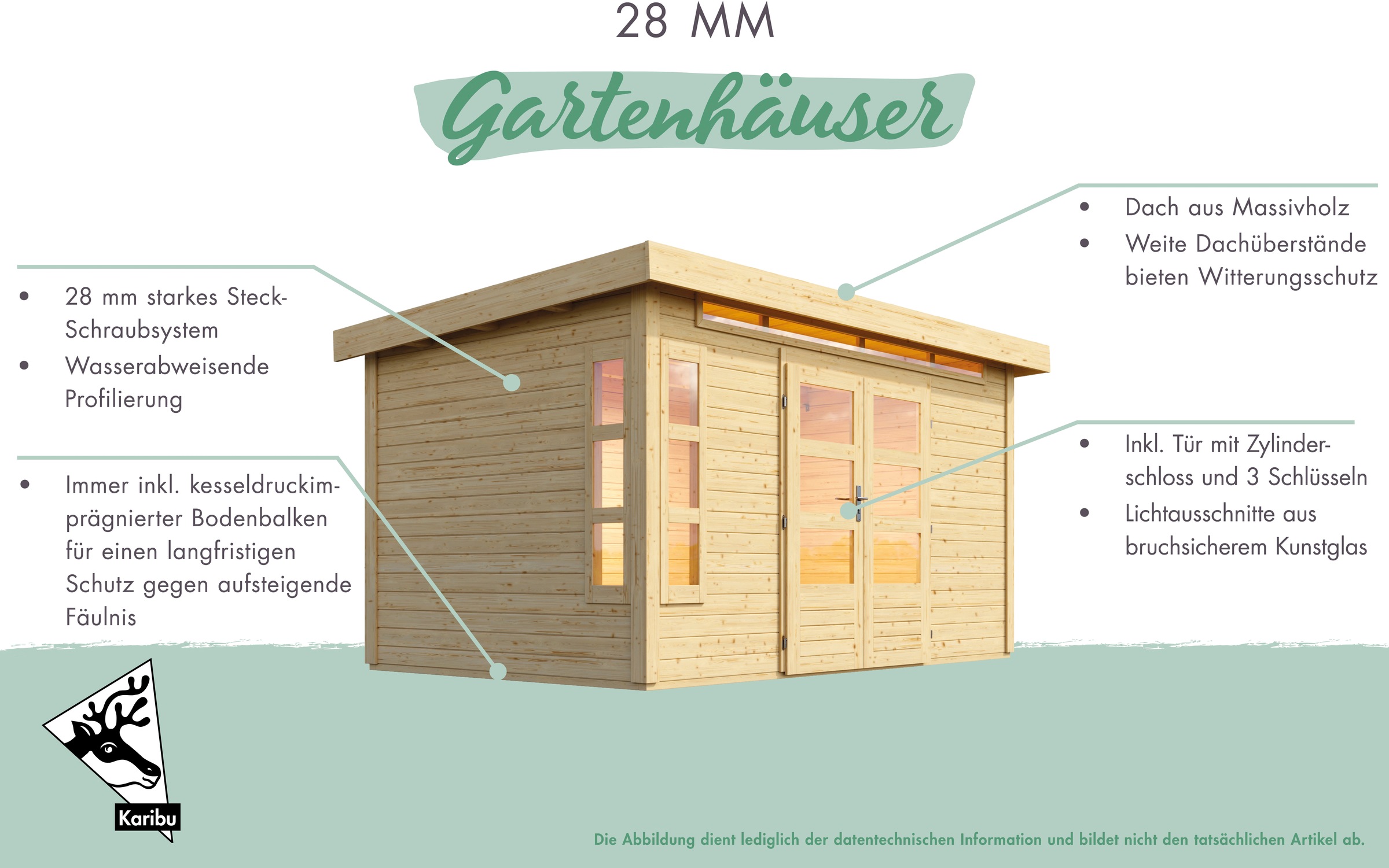 Karibu Gartenhaus »"Ammersee 1" SET mit Anbaudach 2,35 m Breite«, naturbelassen oder terragrau