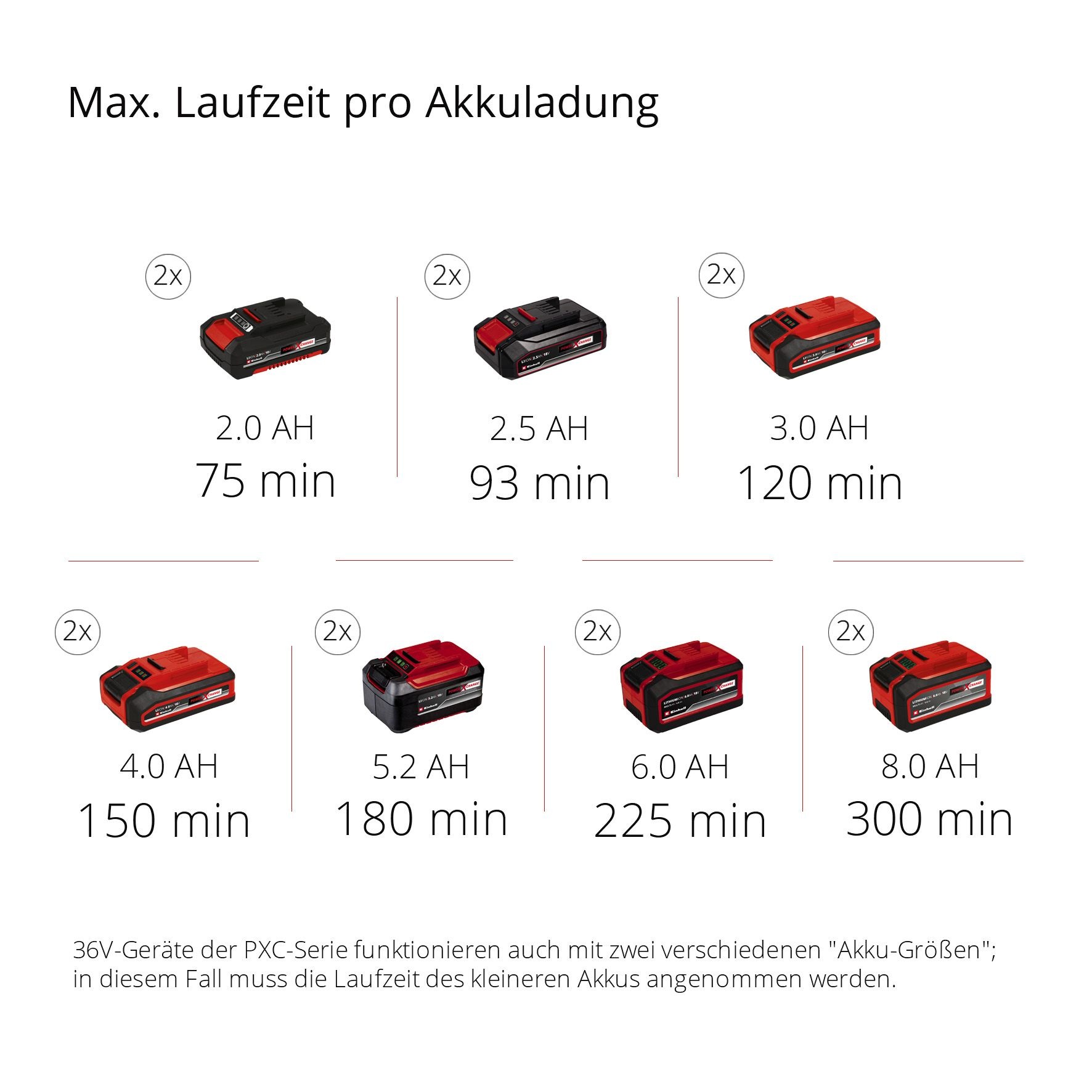 Einhell Akku-Heckenschere »GE-CH 36/65 Li-Solo«, 65 cm Schnittlänge, ohne Akku und Ladegerät