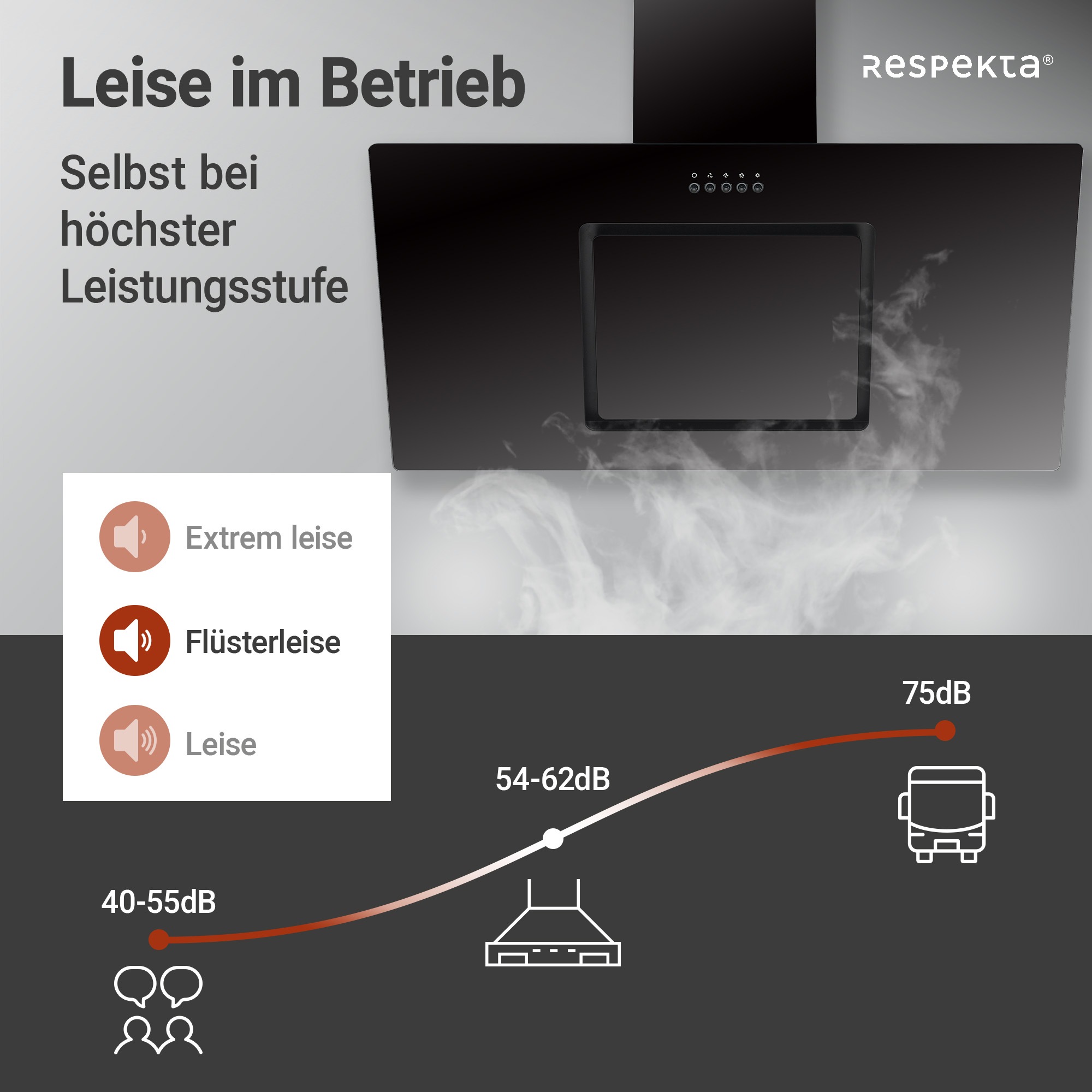 RESPEKTA Kopffreihaube »CH 22010«, 90 cm, 3 Leistungsstufenm, LED-Beleuchtung, Ab- und Umluftfähig
