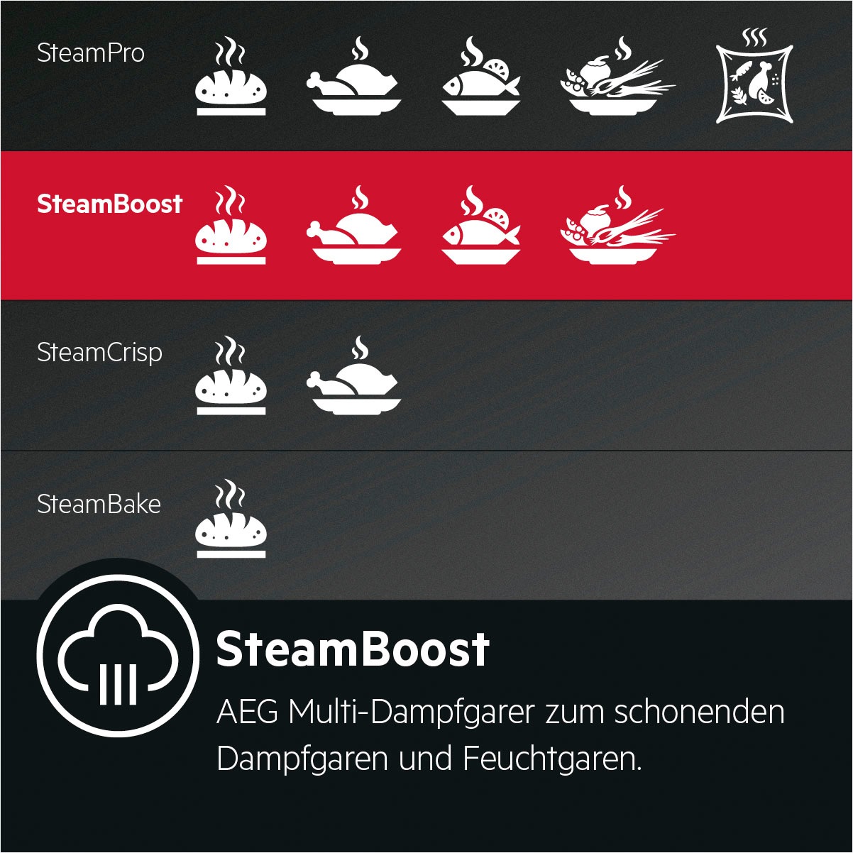 AEG Einbaubackofen Serie 8000 »BSE78228BM«, mit Vollauszug, Steam Clean