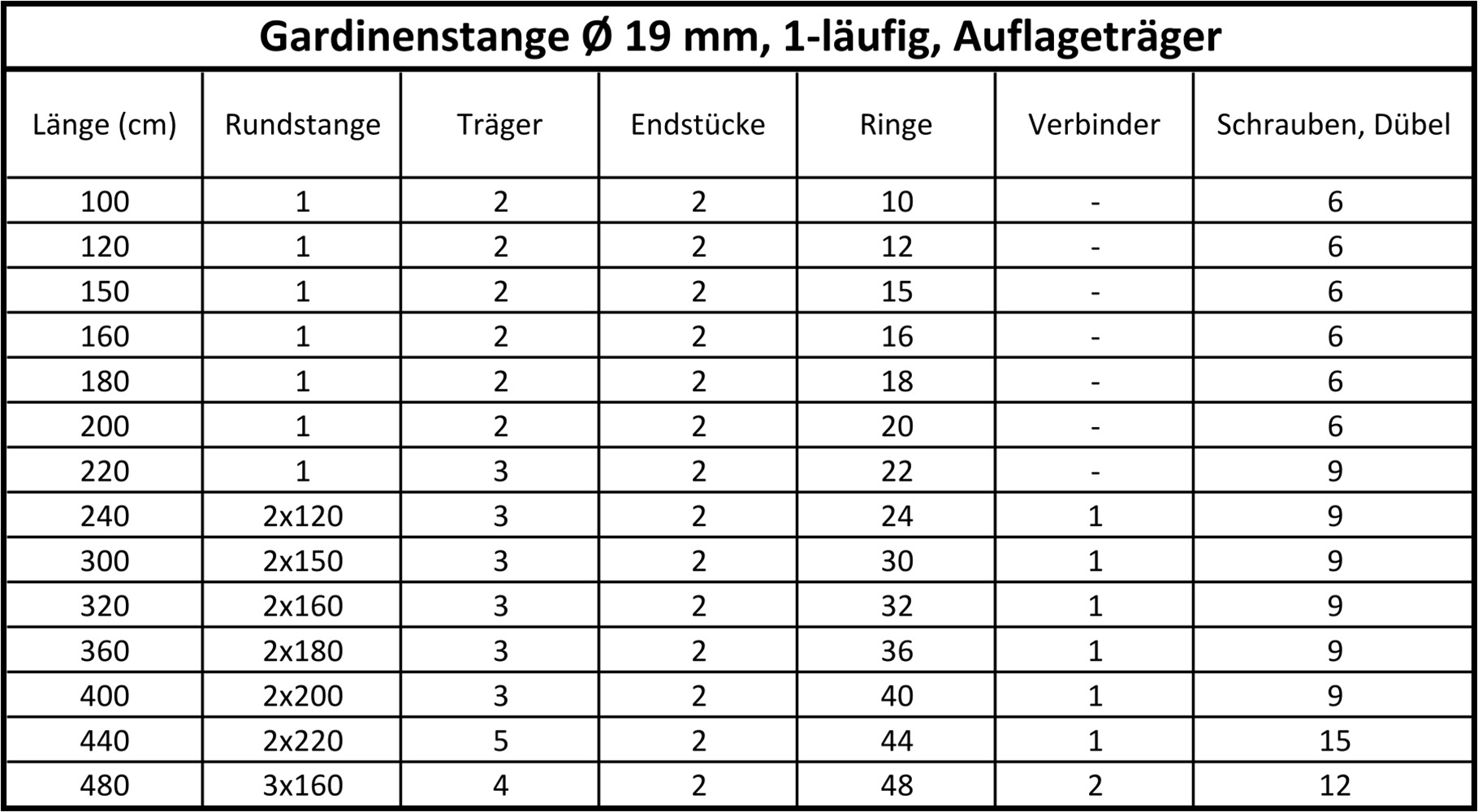 SN DECO GROUP Gardinenstange Ø 19 mm 1 läufig-läufig Fixmaß;kürzbar