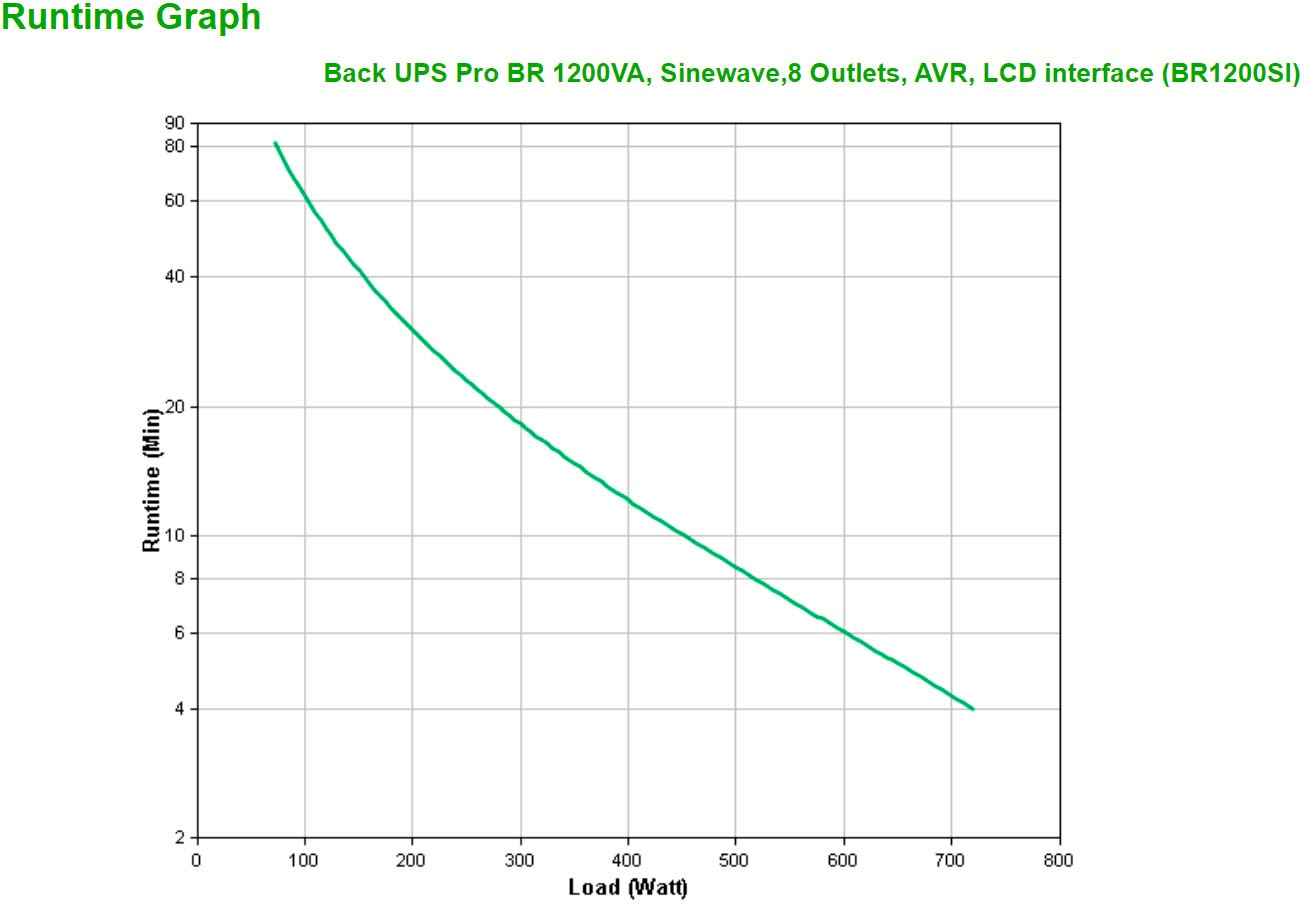 APC USV-Anlage »Back-UPS Pro 1200S, 1200VA«