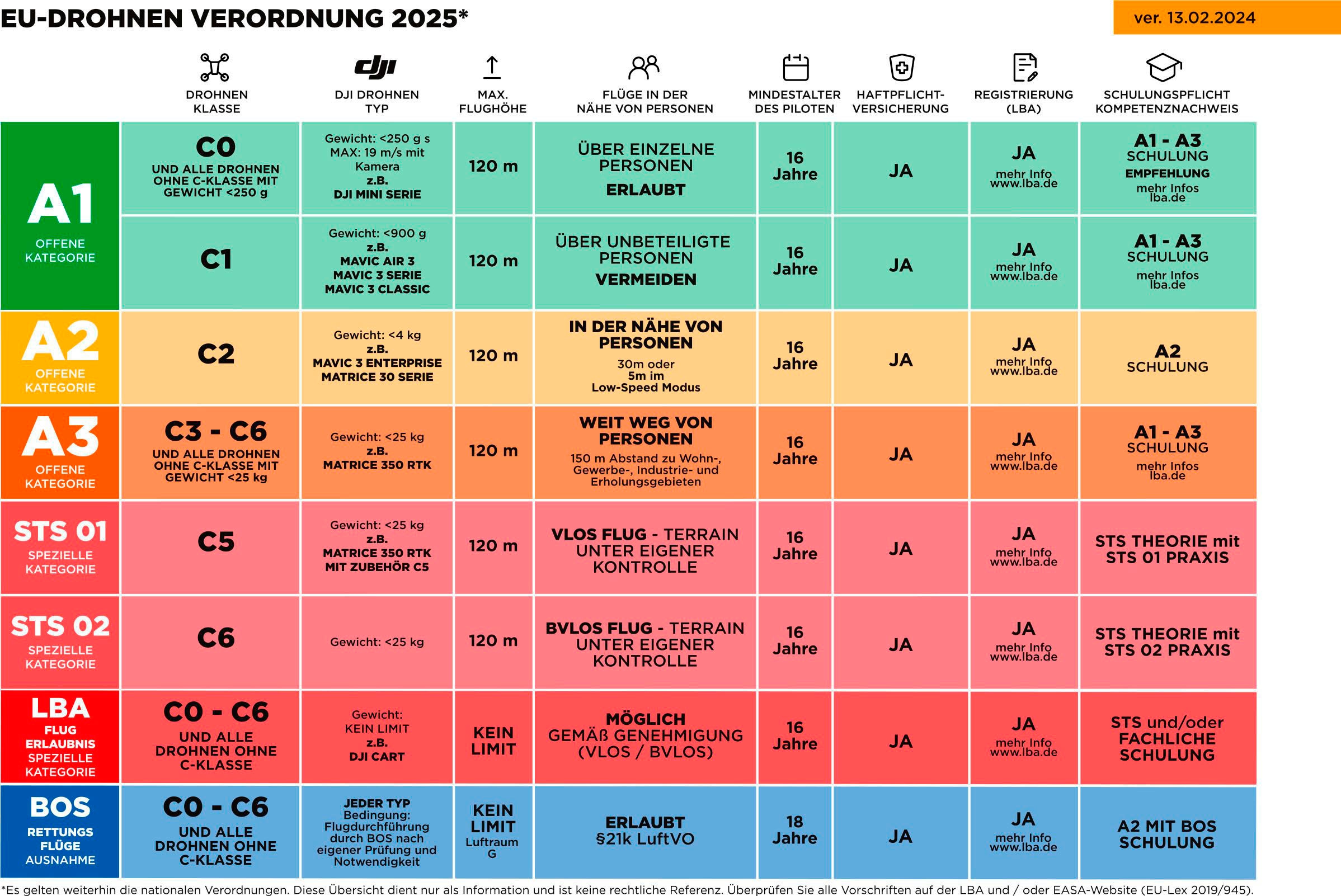 DJI Drohne »Neo 2 Motion Fly More Combo«