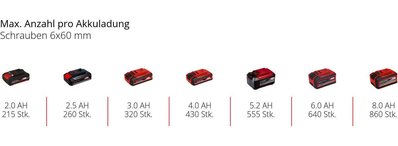 Einhell Akku-Schlagschrauber »TP-CI 18/220 Li BL - Solo«, ohne Aku und Ladegerät