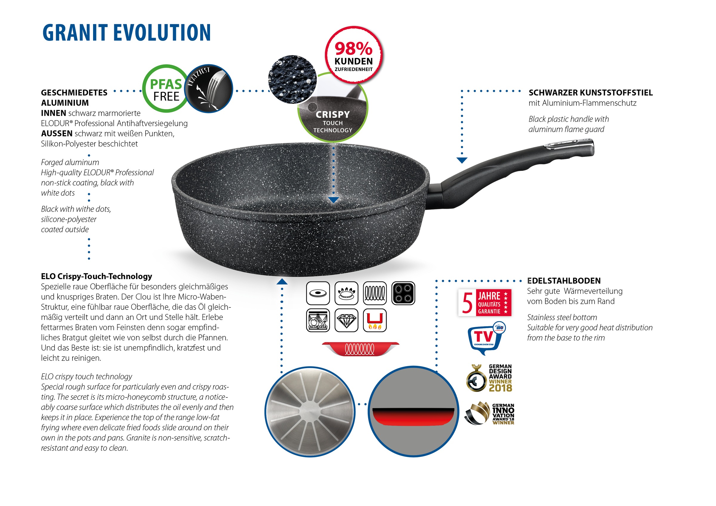 Elo Schmorpfanne "Granit Evolution" Aluminium 1 Stk. tlg. Für alle Herdarte günstig online kaufen