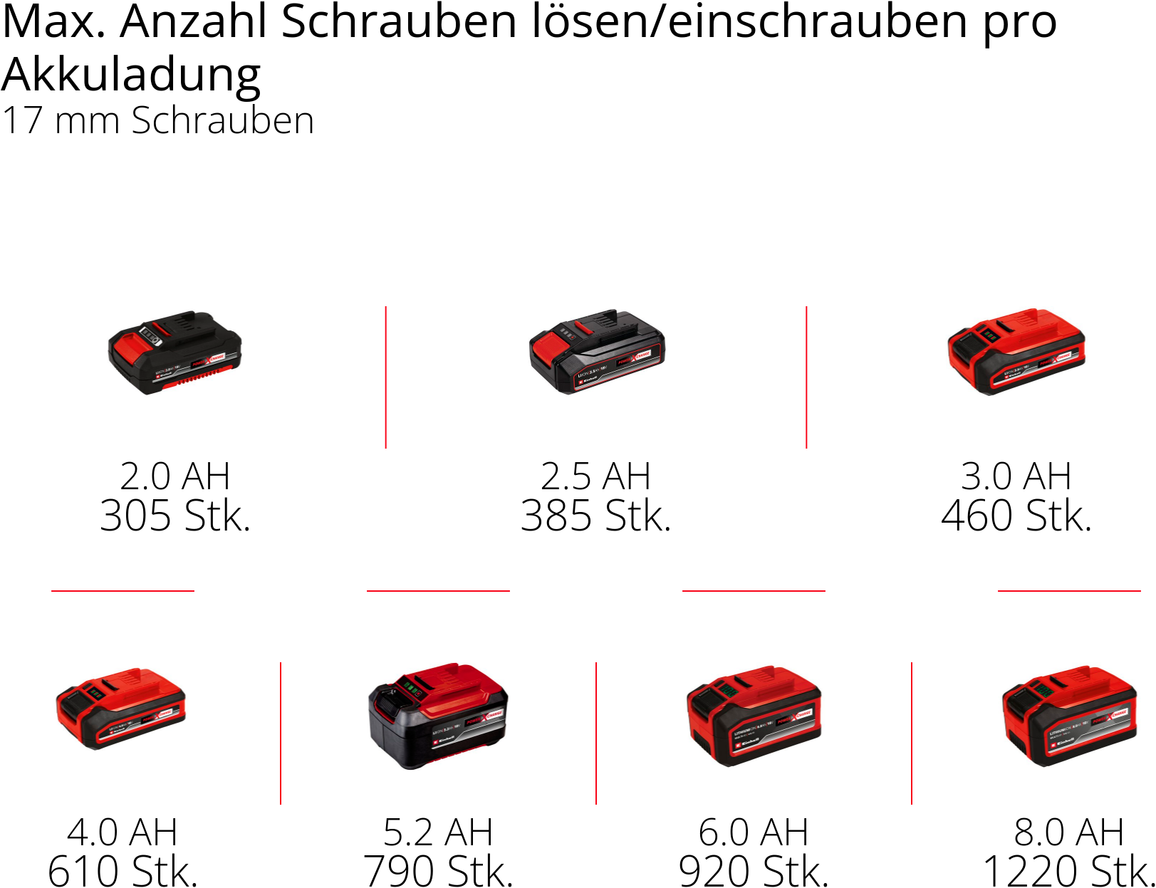 Einhell Akku-Ratschenschrauber »TE-RW 18/60 Li-Solo«, ohne Akku und Ladegerät