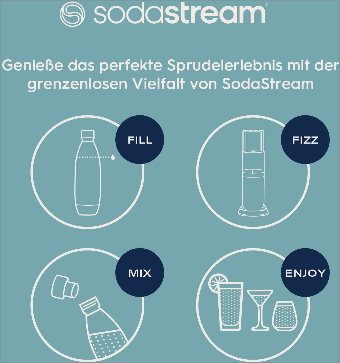 SodaStream Wassersprudler »SodaStream DUO, titan, mit 3 Flaschen, 1 CO2-Zylinder und 2 Sirups«, (Set, 7 tlg., Sirups: 1x 7up 440 ml, 1x Holunderblüte 440 ml), 1x Glasfl. 1L, 1x Kunststofffl. 1L, 1x Fizz&go COOL storm 0,9L