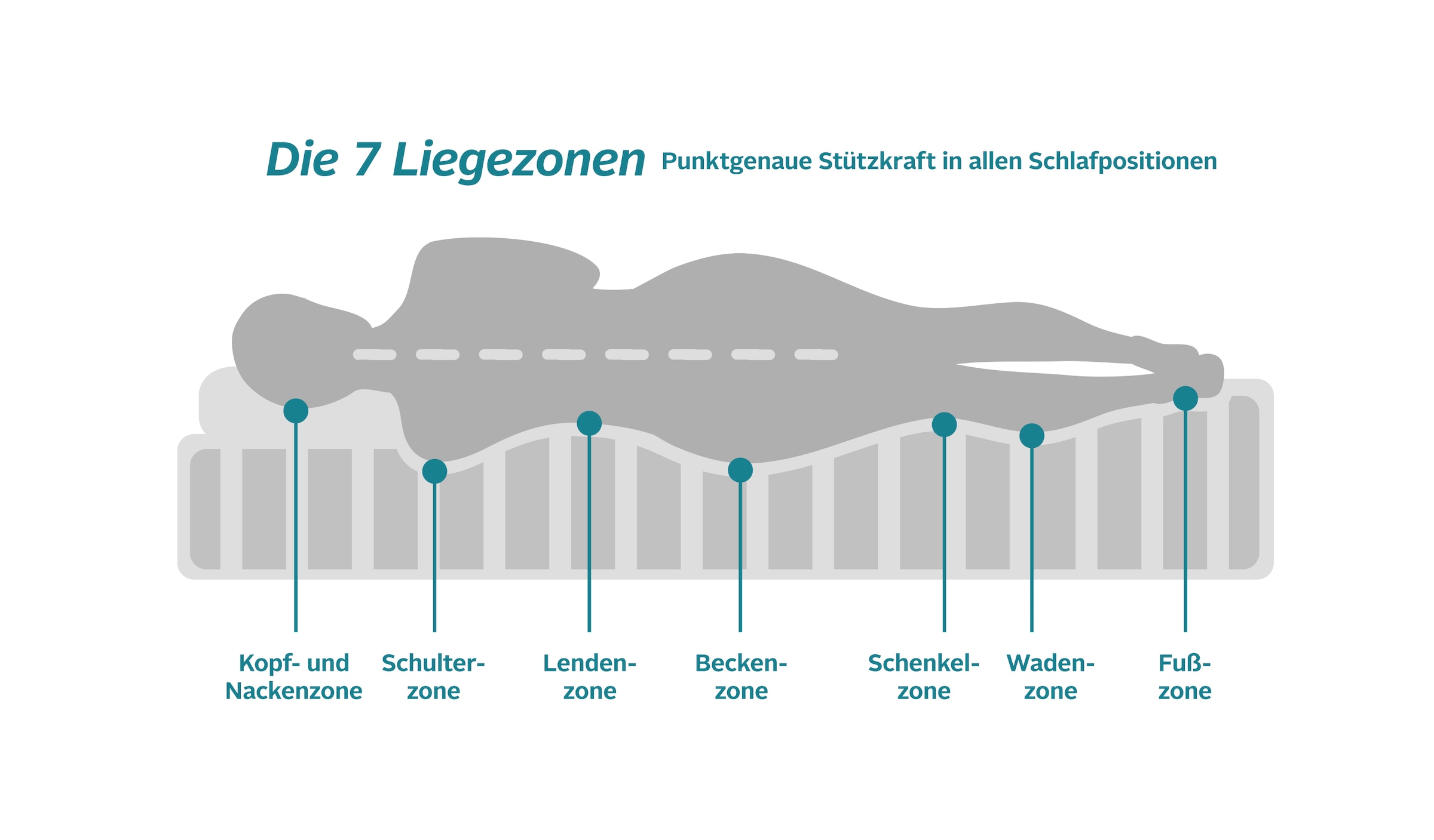 Älgdröm Kaltschaummatratze »Flipper, 7 Zonen Matratze 90x200 cm, 140x200 cm & weitere Größen«, 19 cm hoch, Raumgewicht: 39 kg/m³, (1 St., 1-tlg.), vier unterschiedlich feste Liegeseiten(H2+3/H3+4/H4+H5) wendbar