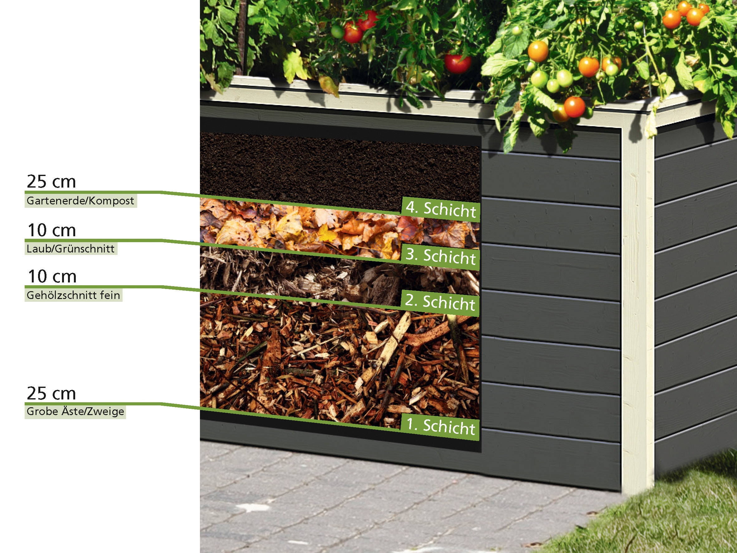 Karibu Hochbeet »0« BxTxH: 98x65x64 cm