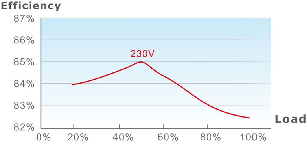 Thermaltake Netzteil »TR2 S 650W«