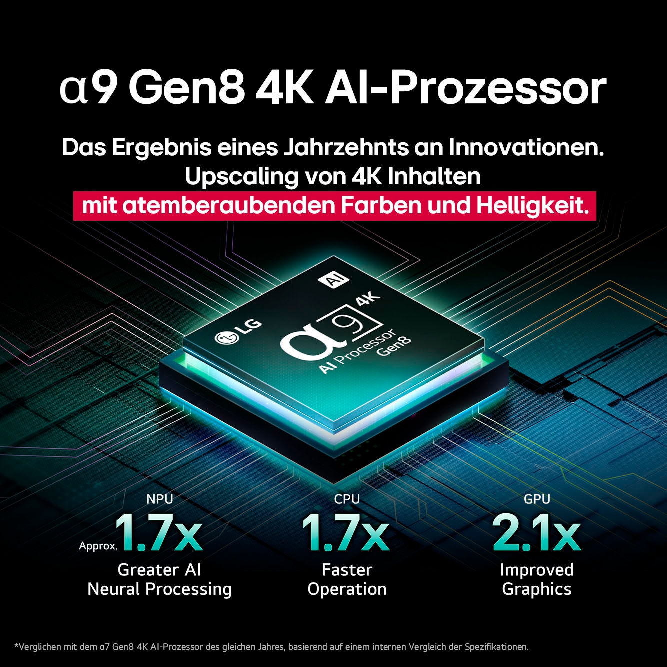 LG OLED-Fernseher »OLED42C5ELB«, 4K Ultra HD, Smart-TV