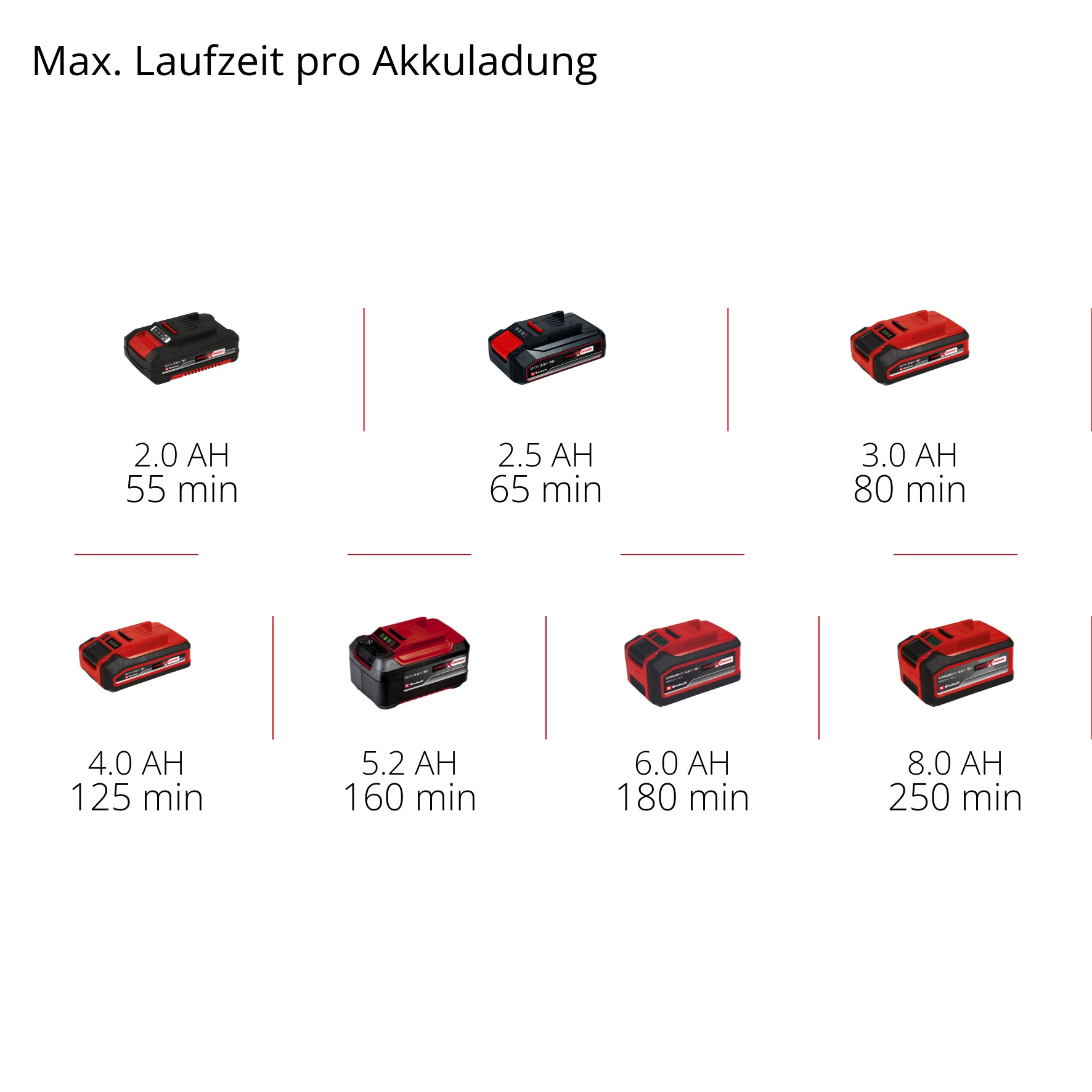 Einhell Akku-Rasentrimmer »GE-CT 18 Li Solo« ohne Akku und Ladegerät