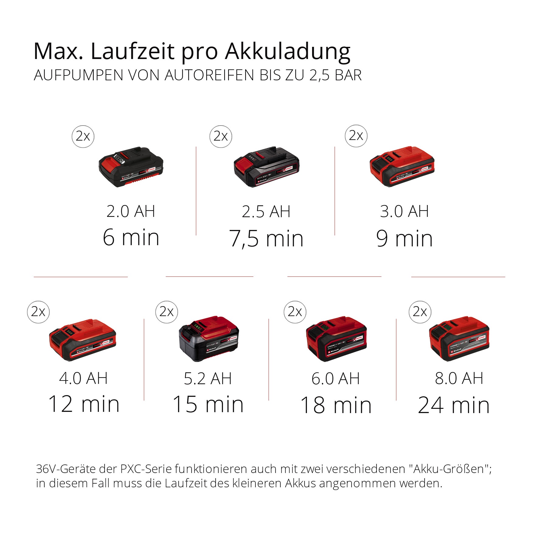 Einhell Koffer-Kompressor »TE-AC 36/8 Li OF Set-Solo« ohne Akku und Ladegerät, inkl. Aufbewahrungskoffer