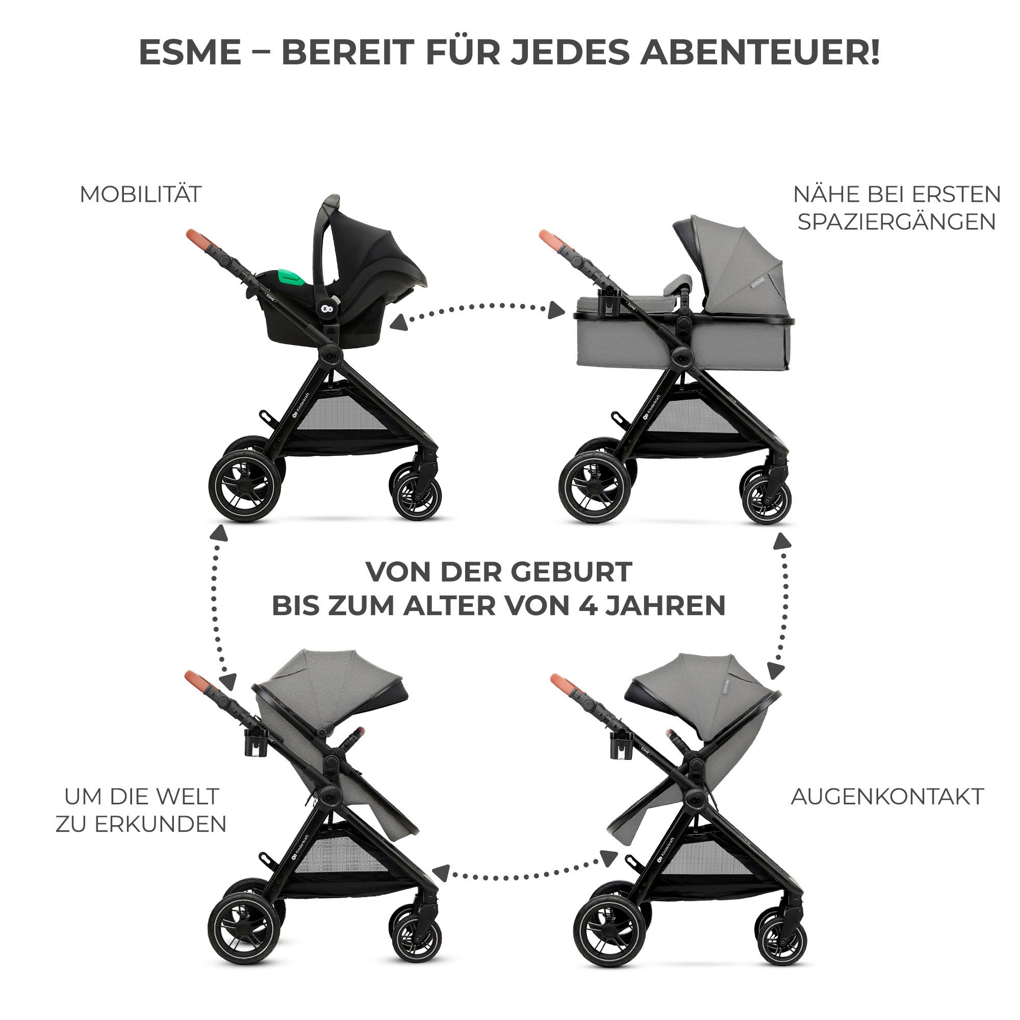 Kinderkraft Kombi-Kinderwagen »ESME 3IN1«, 22 kg, inkl. Babyschale