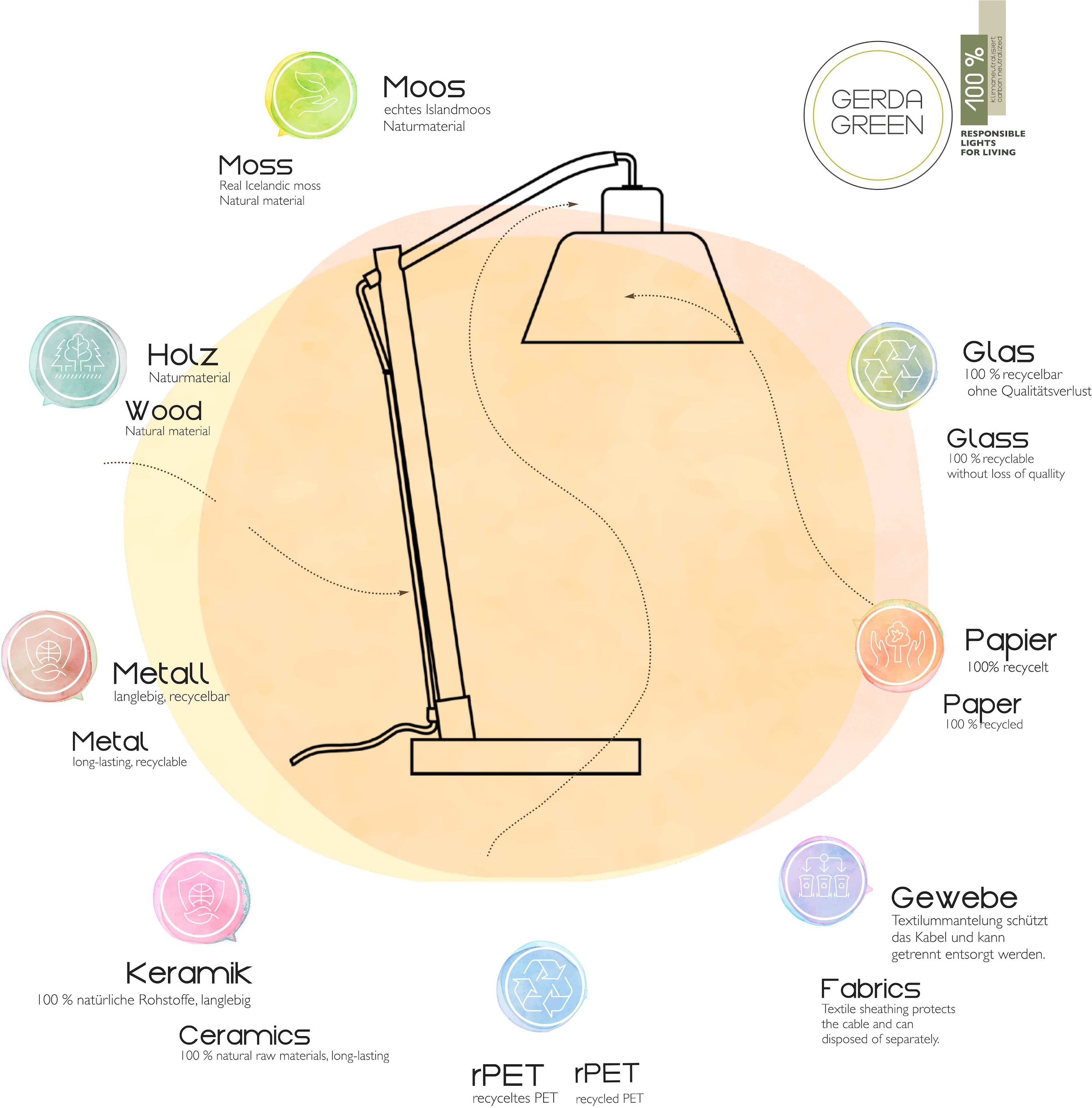 JUST LIGHT Pendelleuchte »GREEN SOFI«, 2 flammig, Leuchtmittel E27 | ohne Leuchtmittel