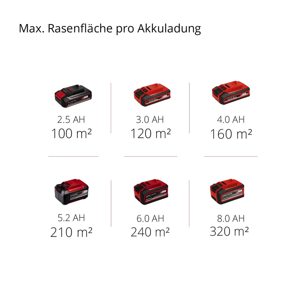 Einhell Akku-Vertikutierer / Lüfter »GC-SC 18/28 Li-Solo«