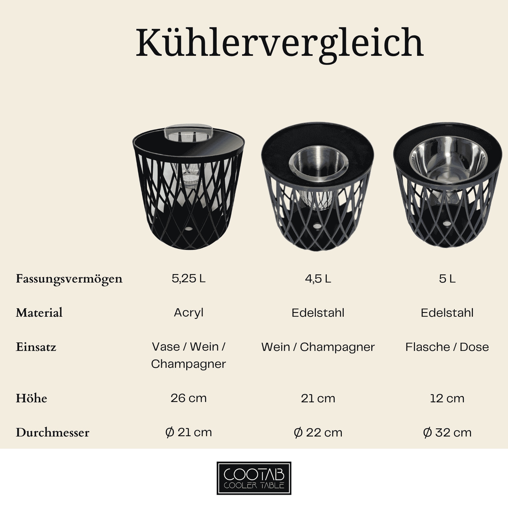 COOTAB Cooler Table Beistelltisch »4-in-1 Loungetisch mit Acryl-Weinkühler Dubai 45 cm schwarz« 1 Stk. tlg. Wetterfest, Pflegeleicht, Hitzebeständig, Stapelbar