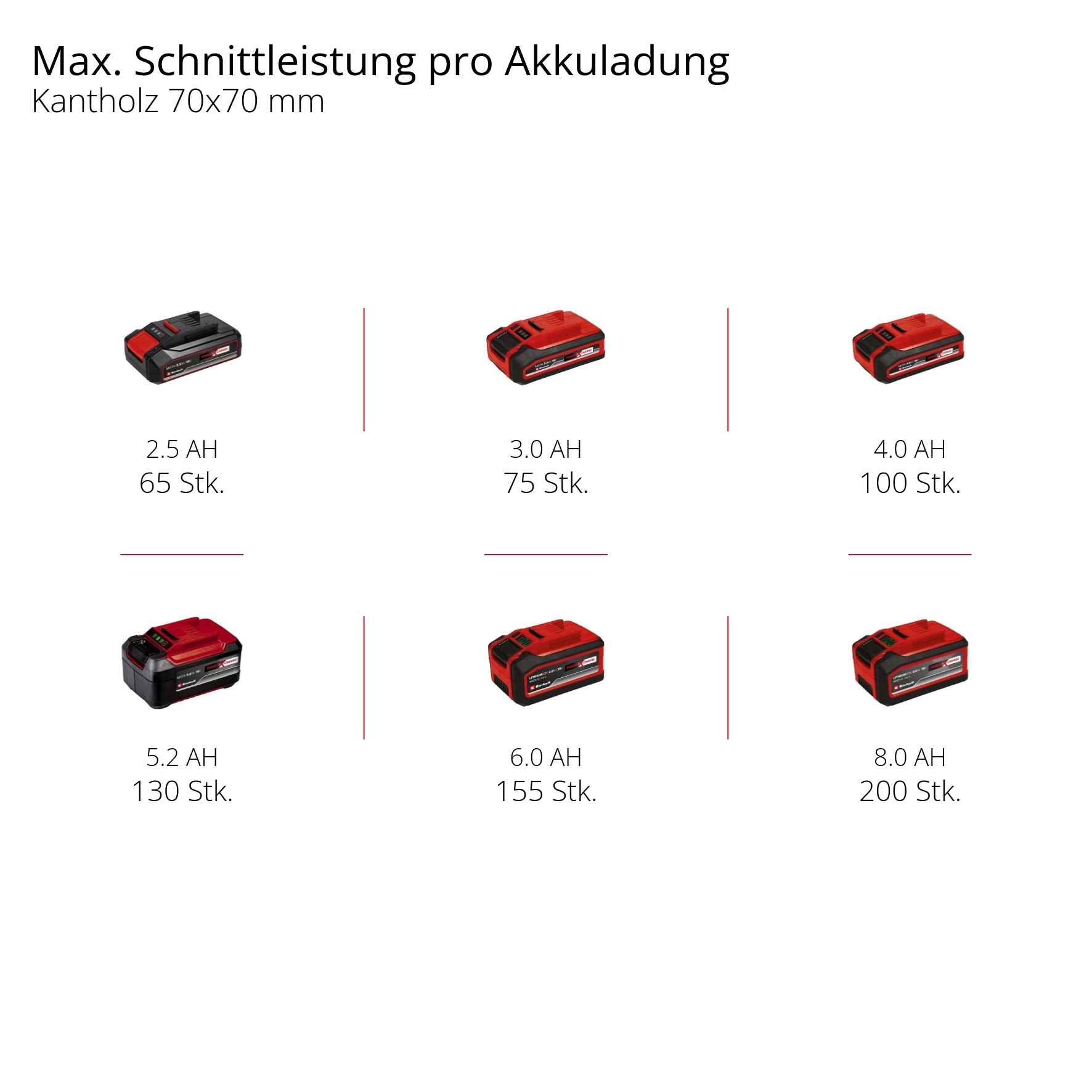 Einhell Akku-Hochentaster »GC-LC 18/20 Li T-Solo«, ohne Akku und Ladegerät