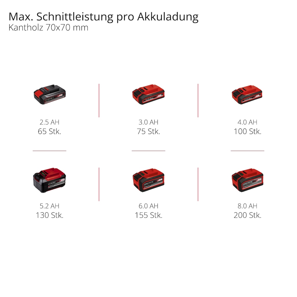 Einhell Akku-Hochentaster »GC-LC 18/20 Li T-Solo«