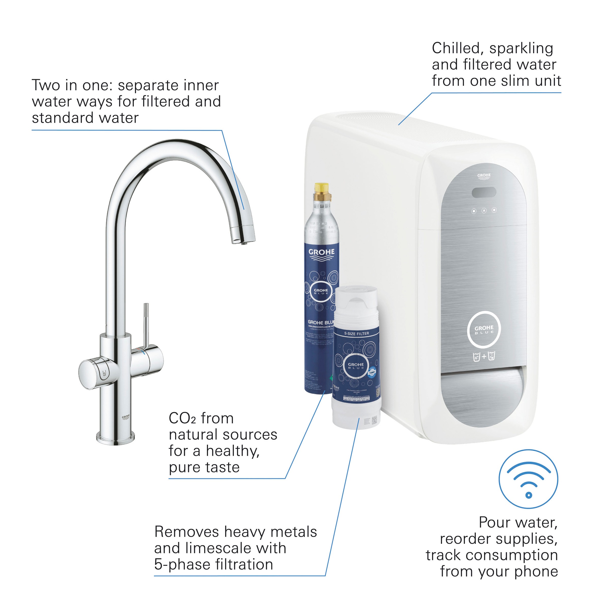 Grohe Untertisch-Trinkwassersystem »Grohe Blue«, (Packung), langlebige Oberfläche