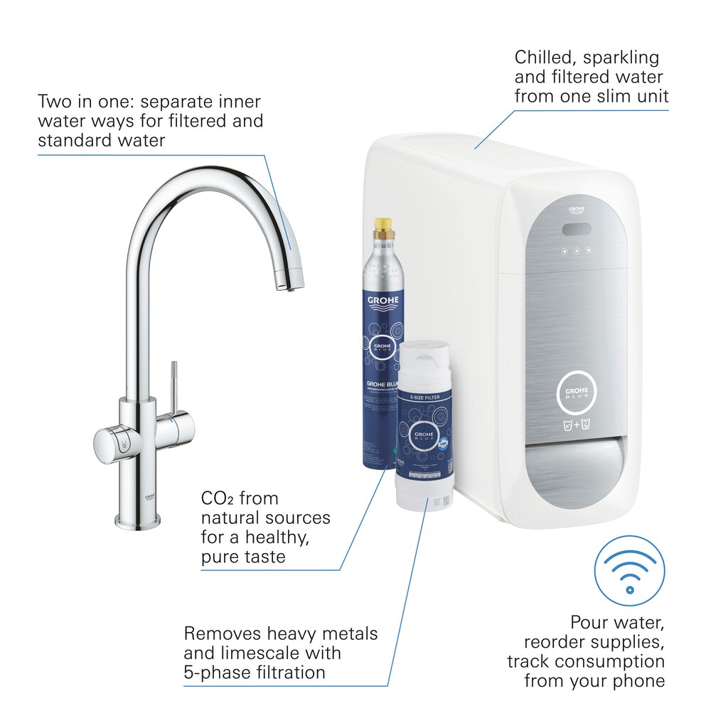 Grohe Untertisch-Trinkwassersystem »Grohe Blue«, (Packung)