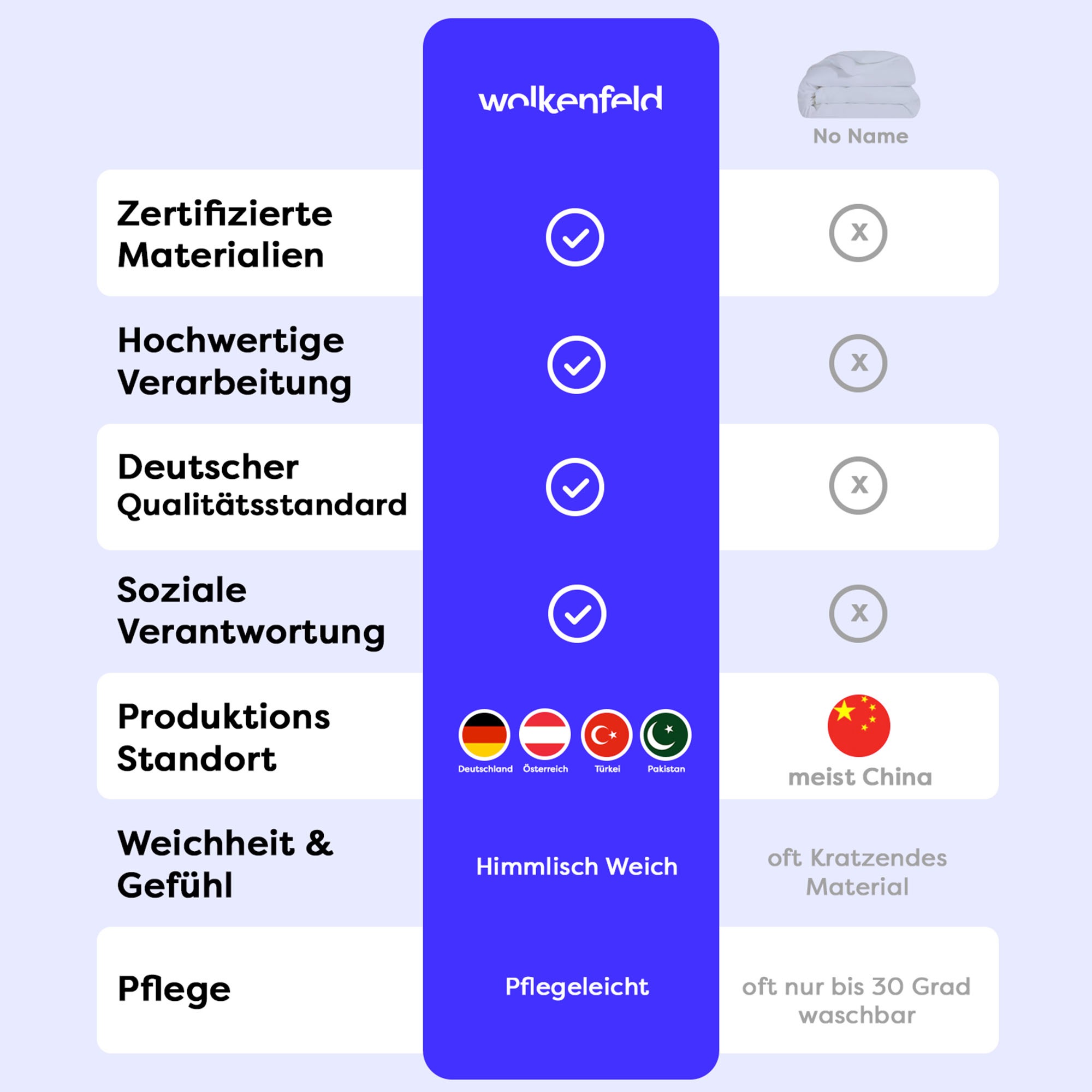 Wolkenfeld Bettwäsche "Allergiker Bettwäsche, unfassbar weich" 2 tlg. tlg. günstig online kaufen