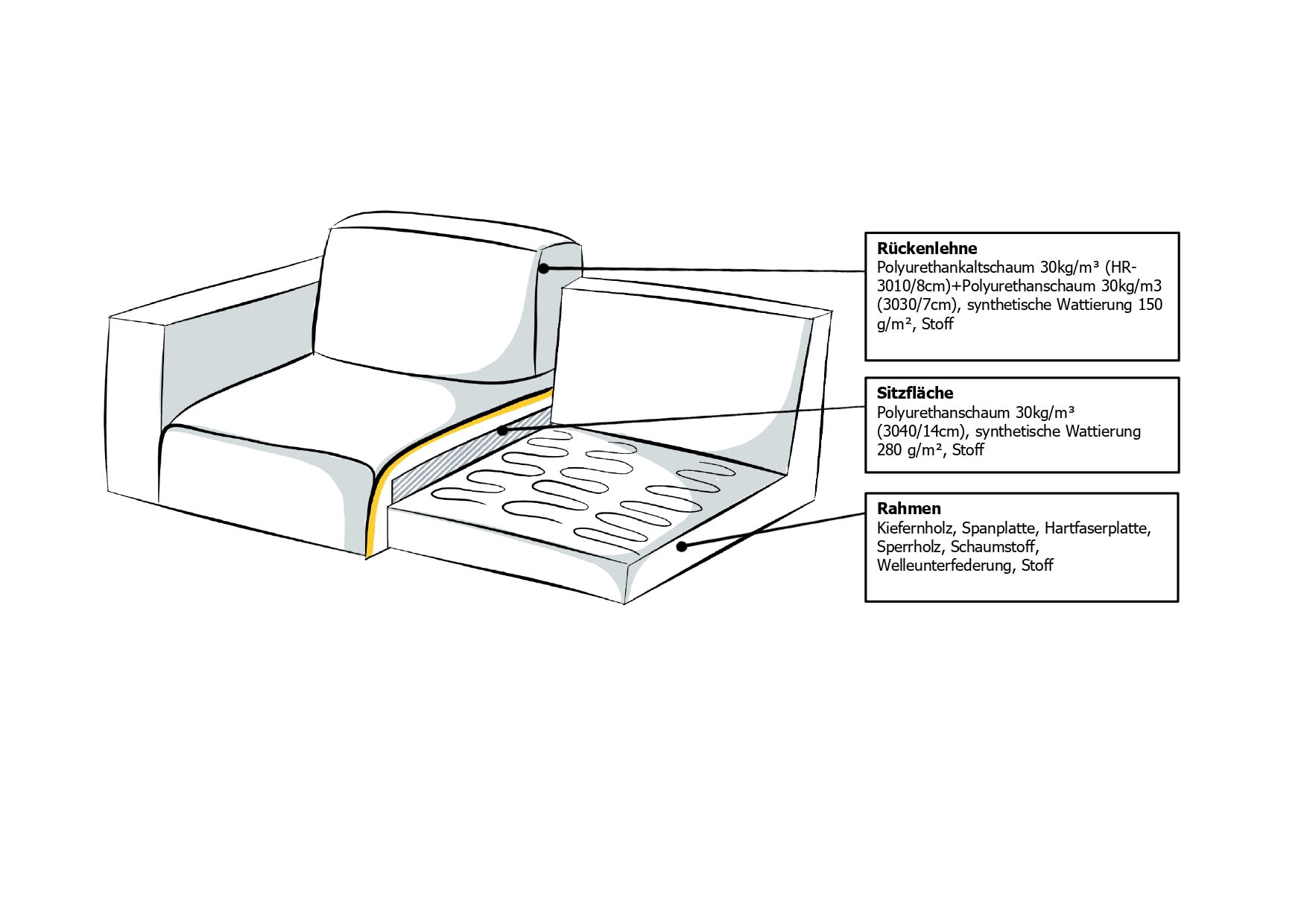 INOSIGN Sofa-Mittelelement »Koa, Sofamodul, passend zur Serie KOA,«, in Webstoff